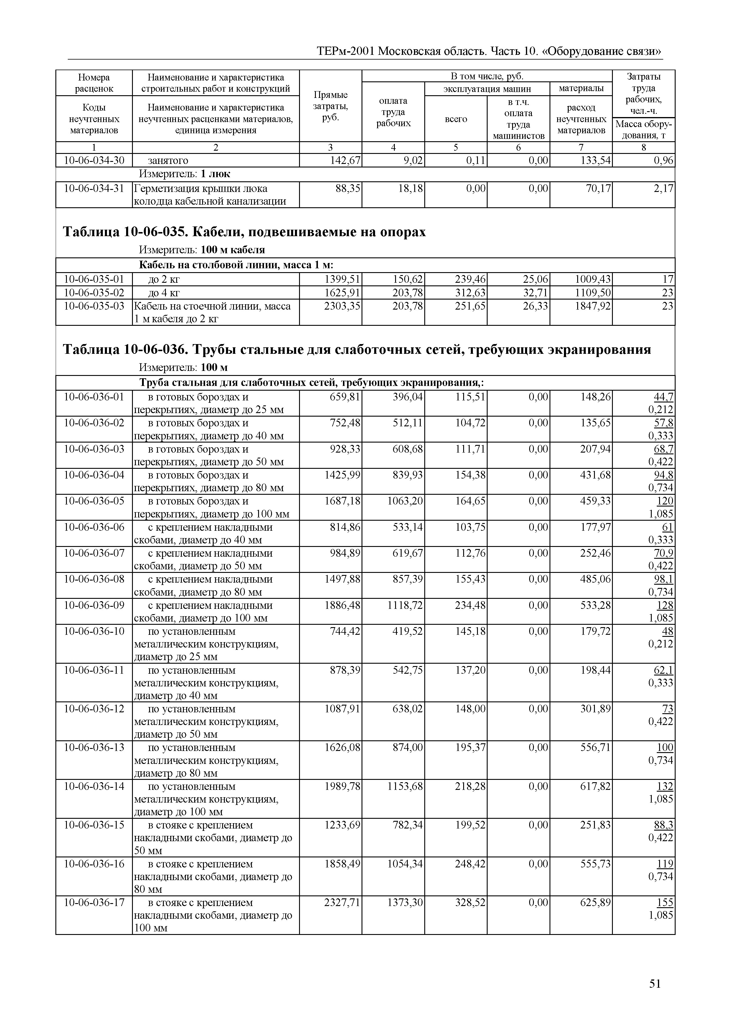 ТЕРм 10-2001 Московская область