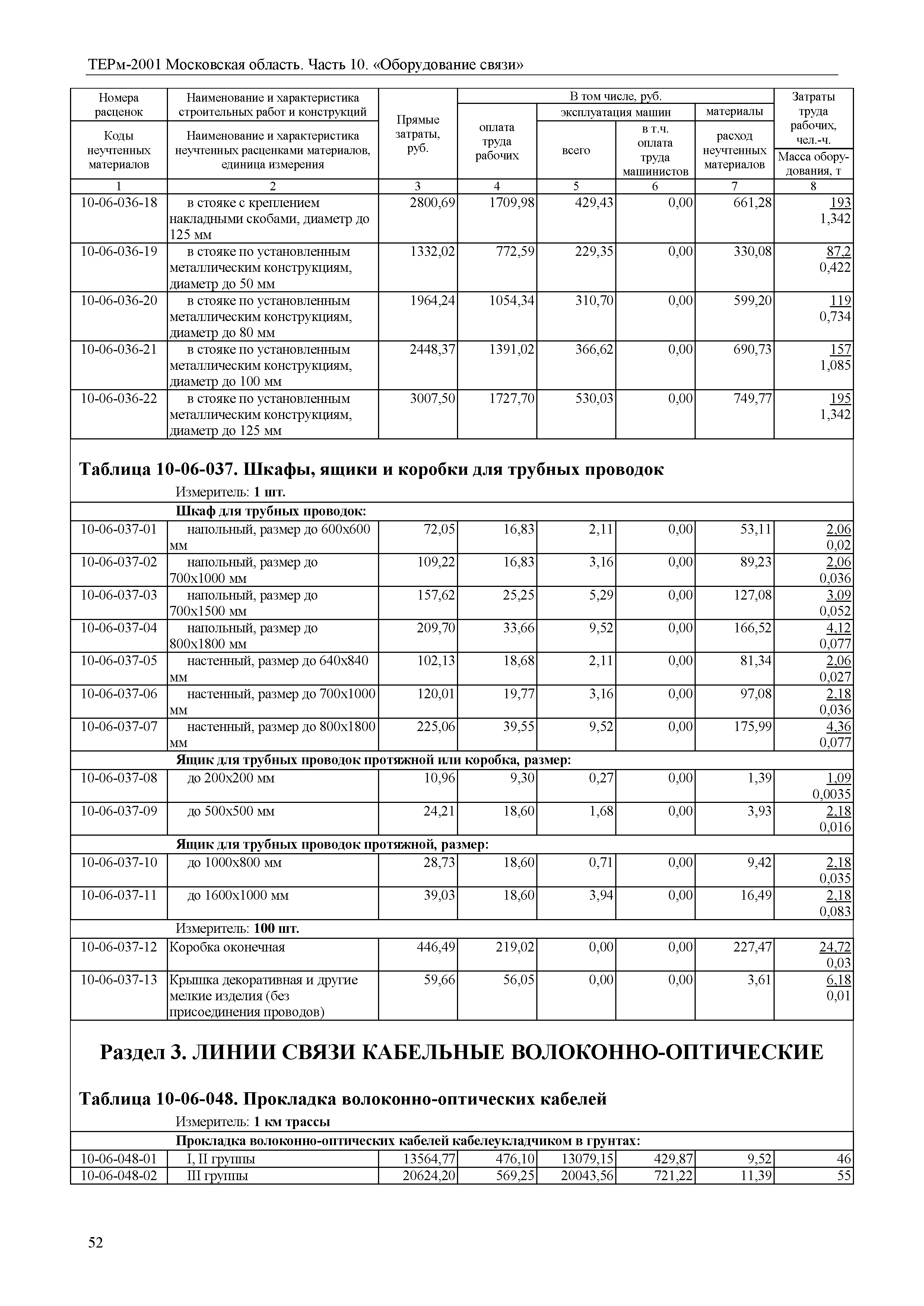 ТЕРм 10-2001 Московская область