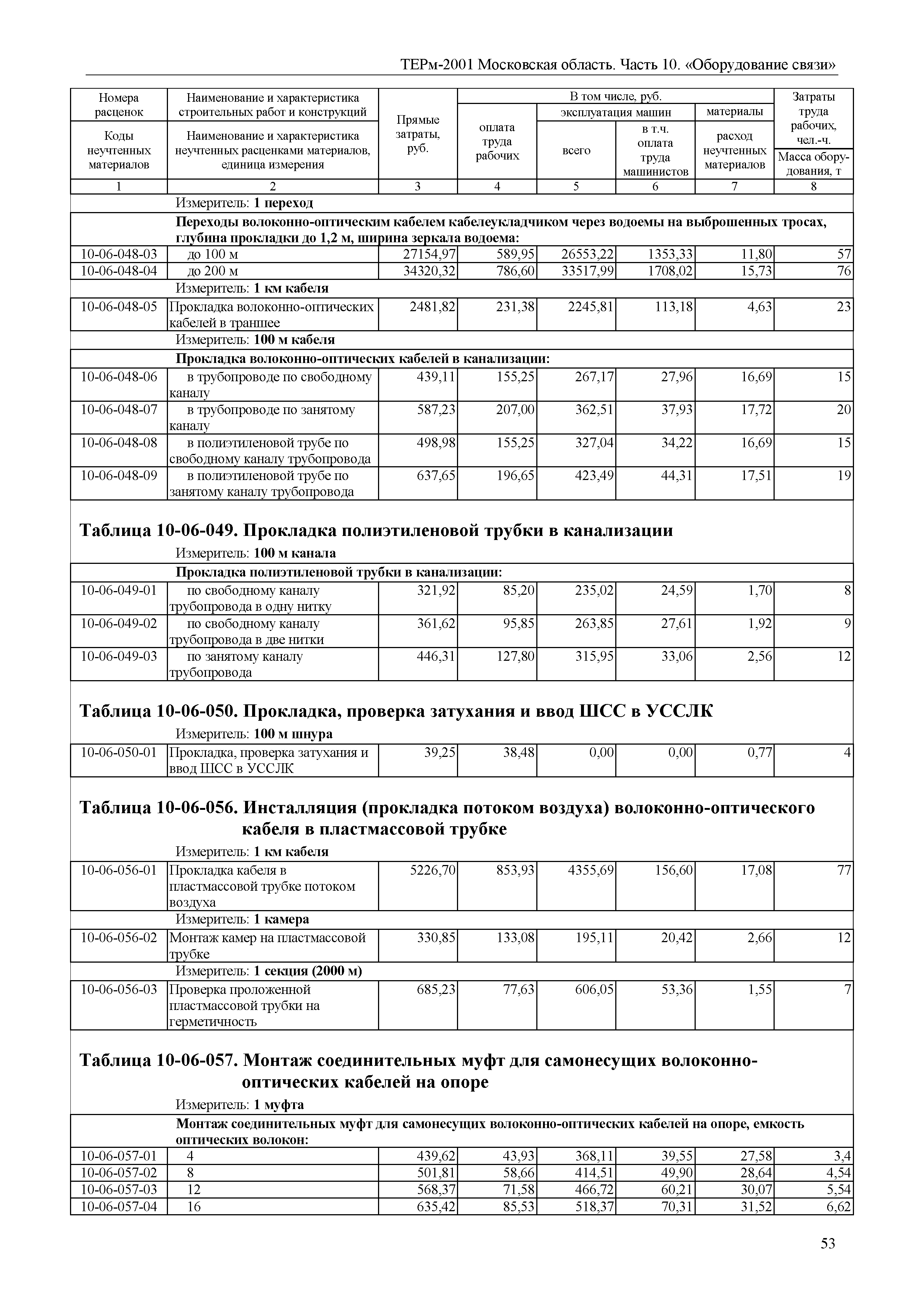 ТЕРм 10-2001 Московская область