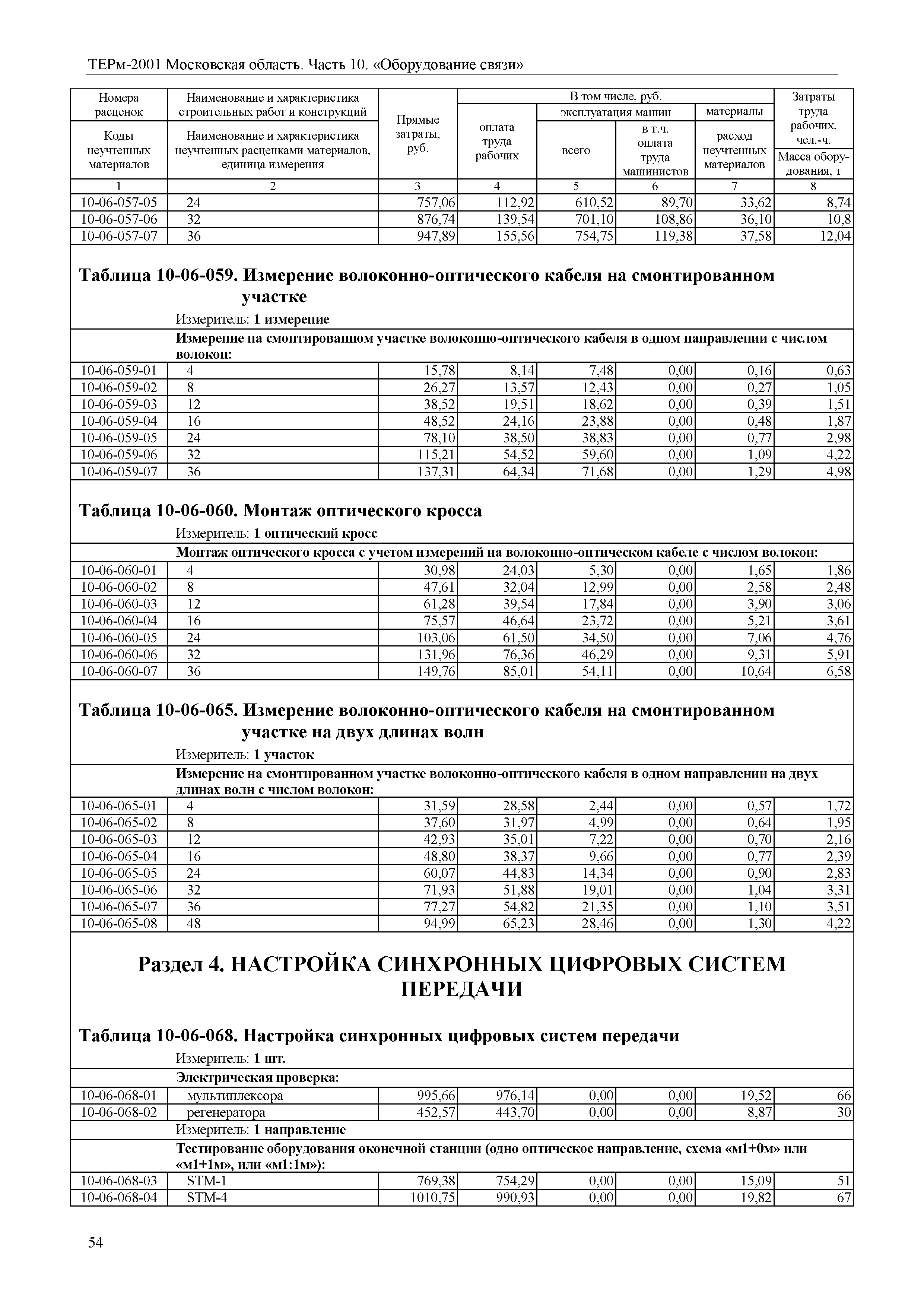 ТЕРм 10-2001 Московская область