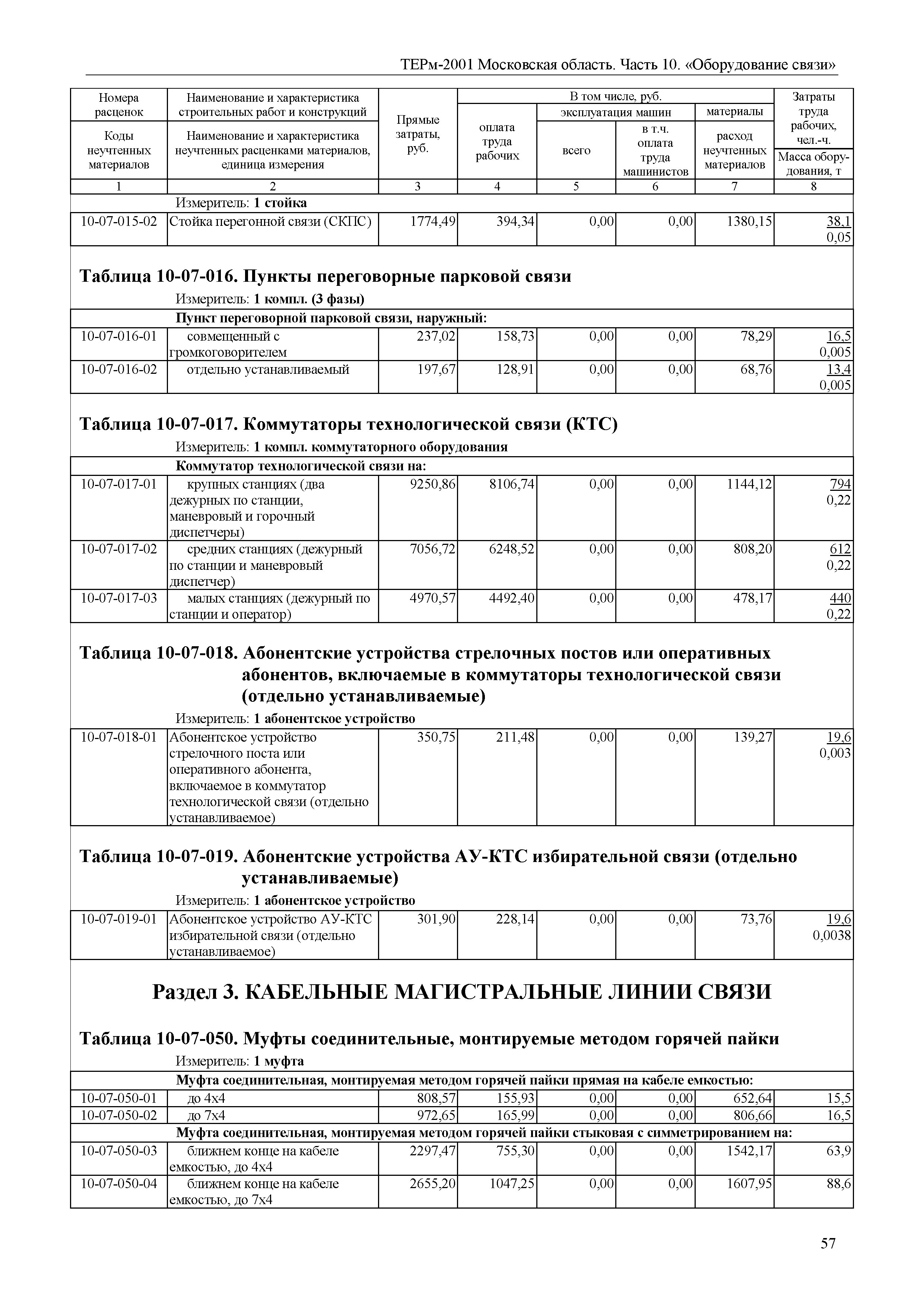 ТЕРм 10-2001 Московская область