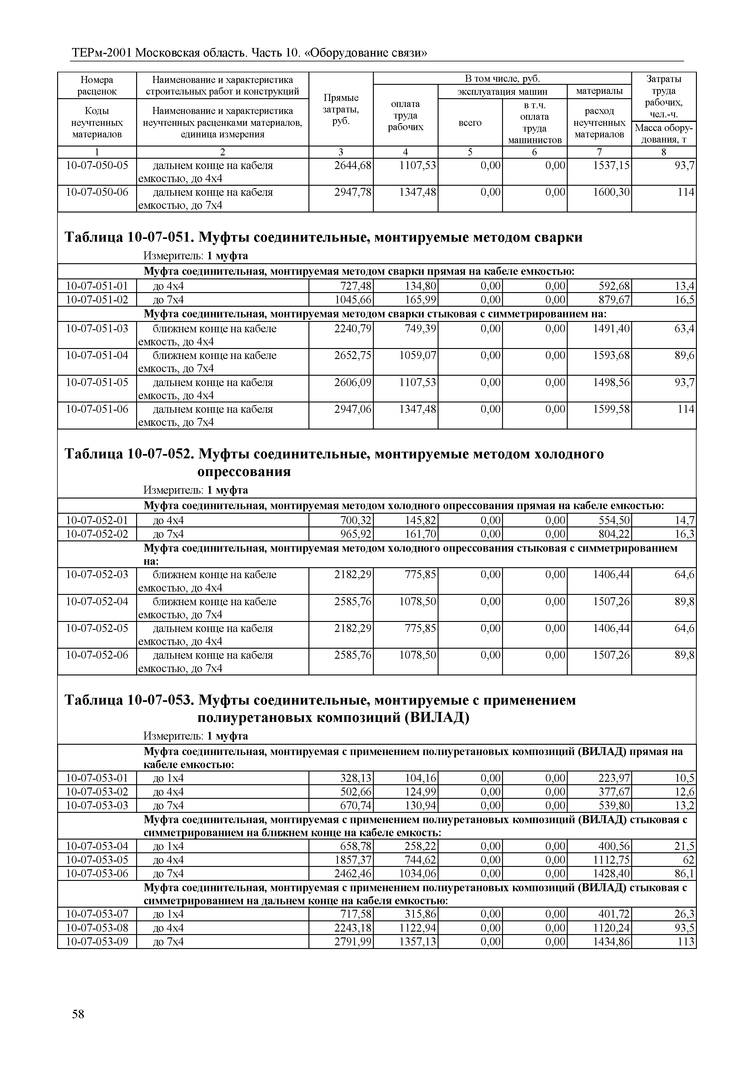 ТЕРм 10-2001 Московская область