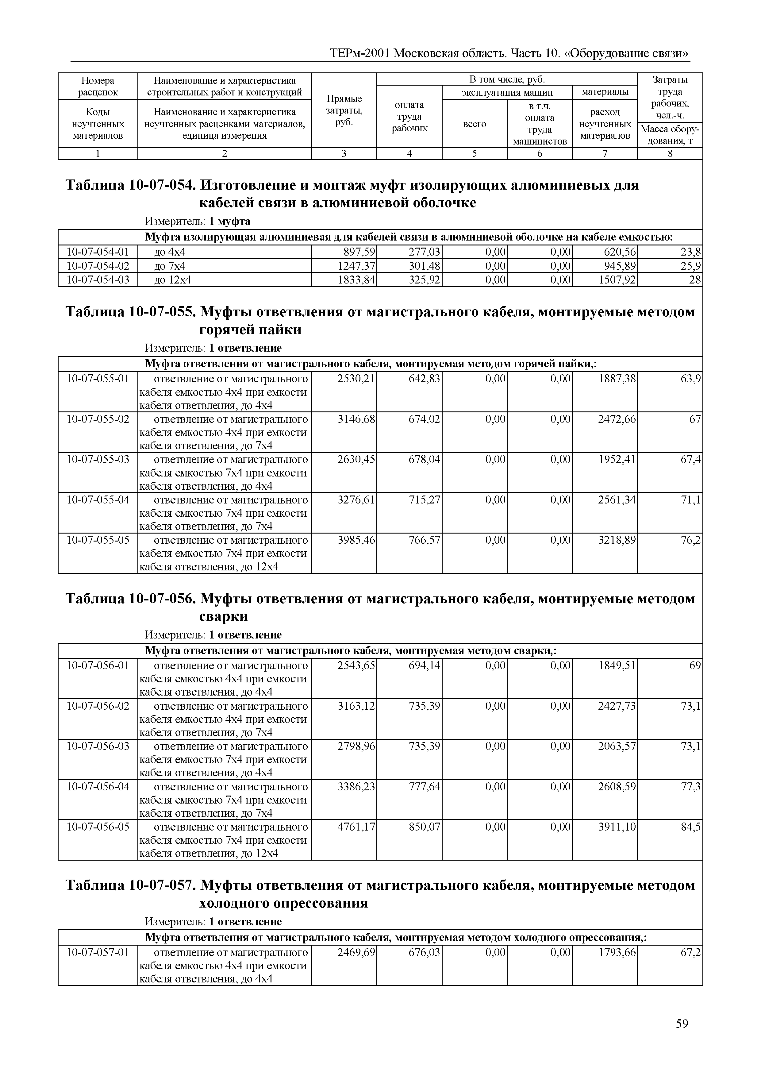 ТЕРм 10-2001 Московская область