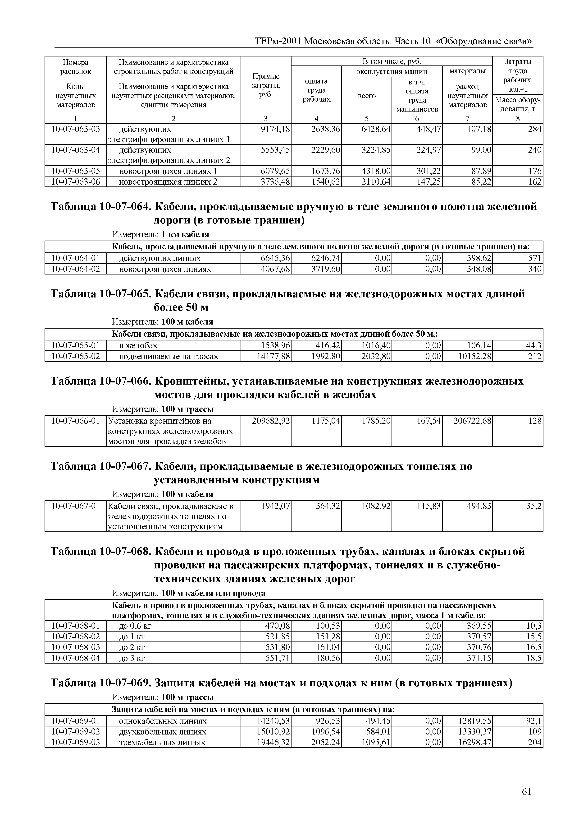 ТЕРм 10-2001 Московская область