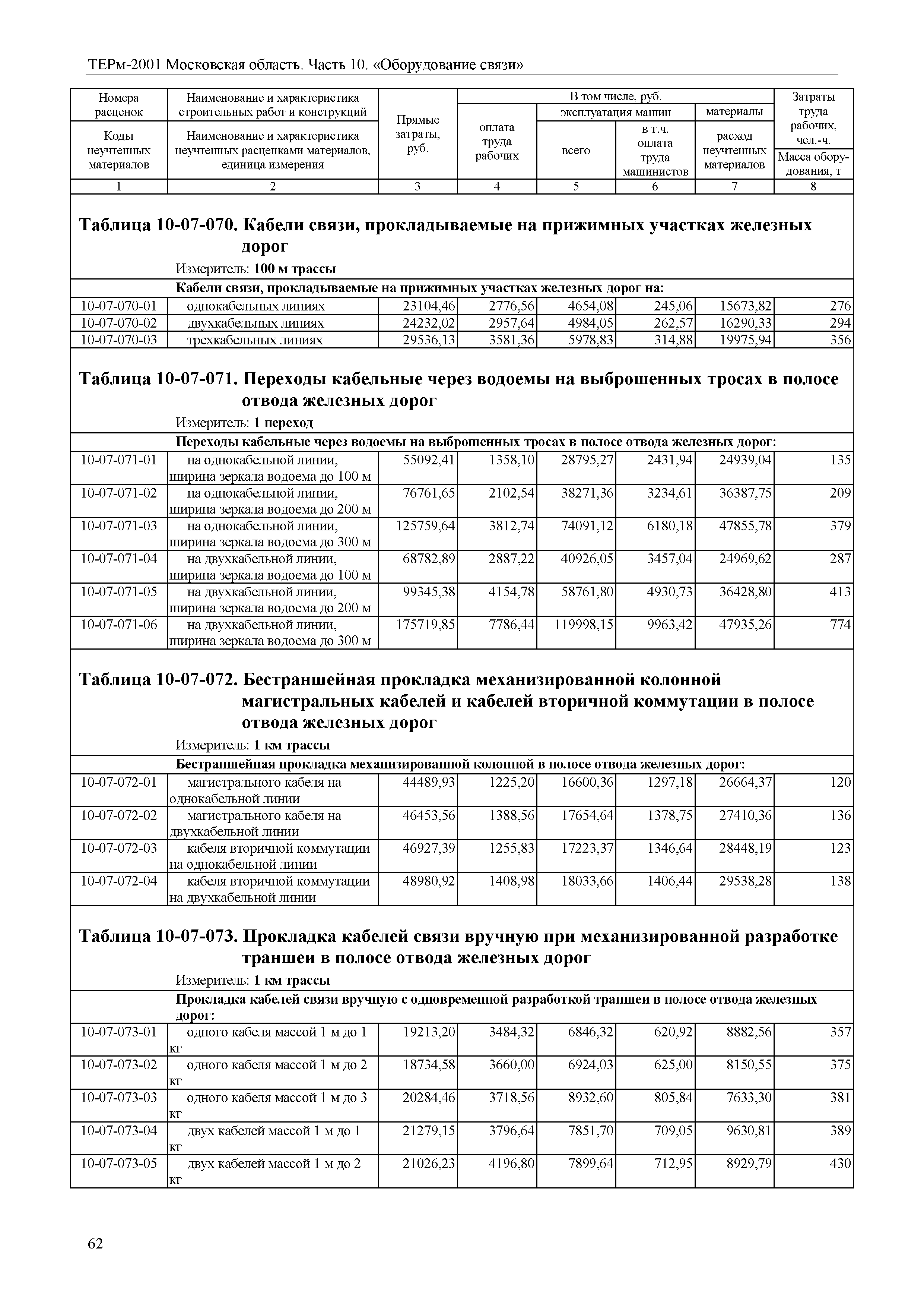 ТЕРм 10-2001 Московская область