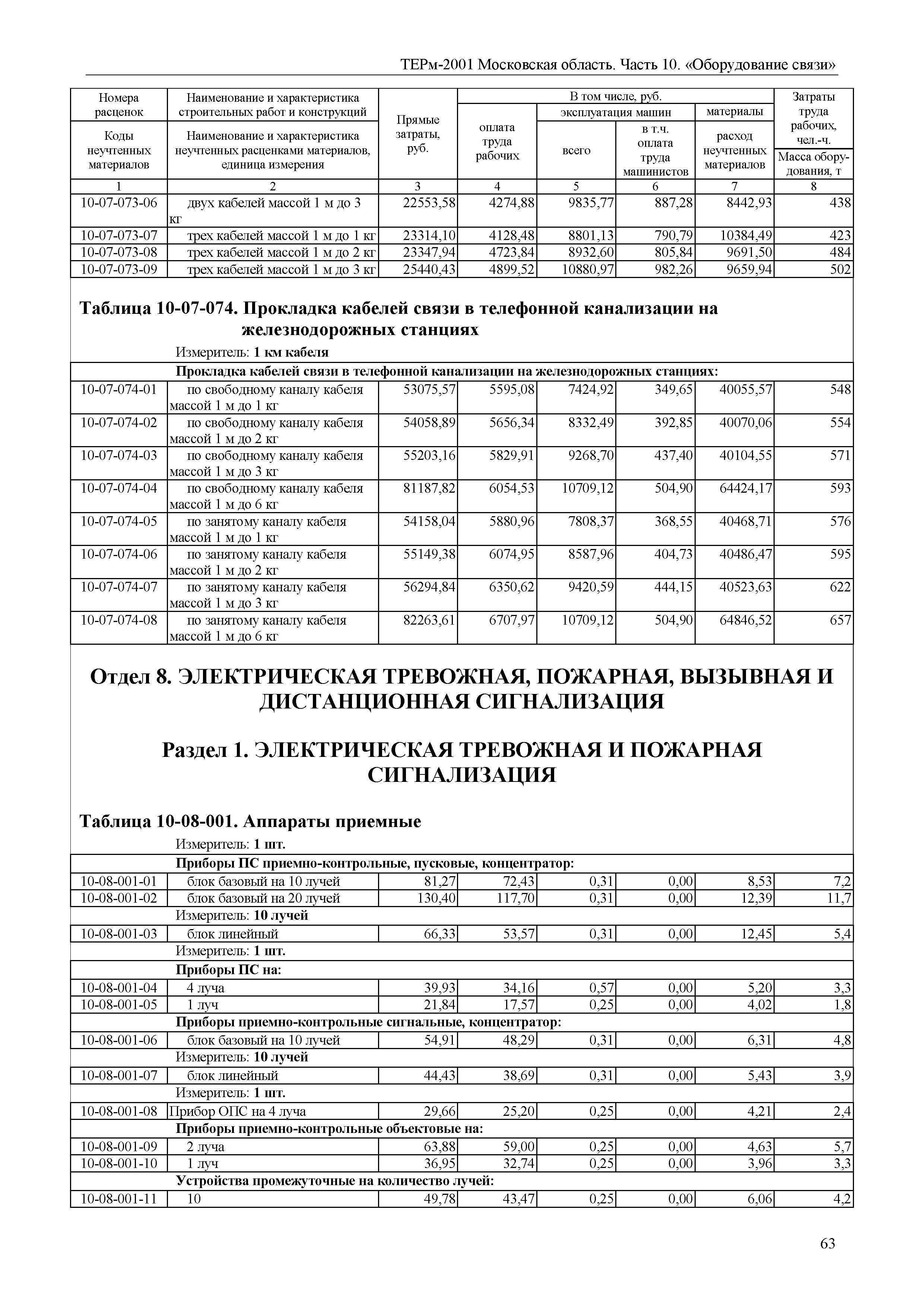 ТЕРм 10-2001 Московская область