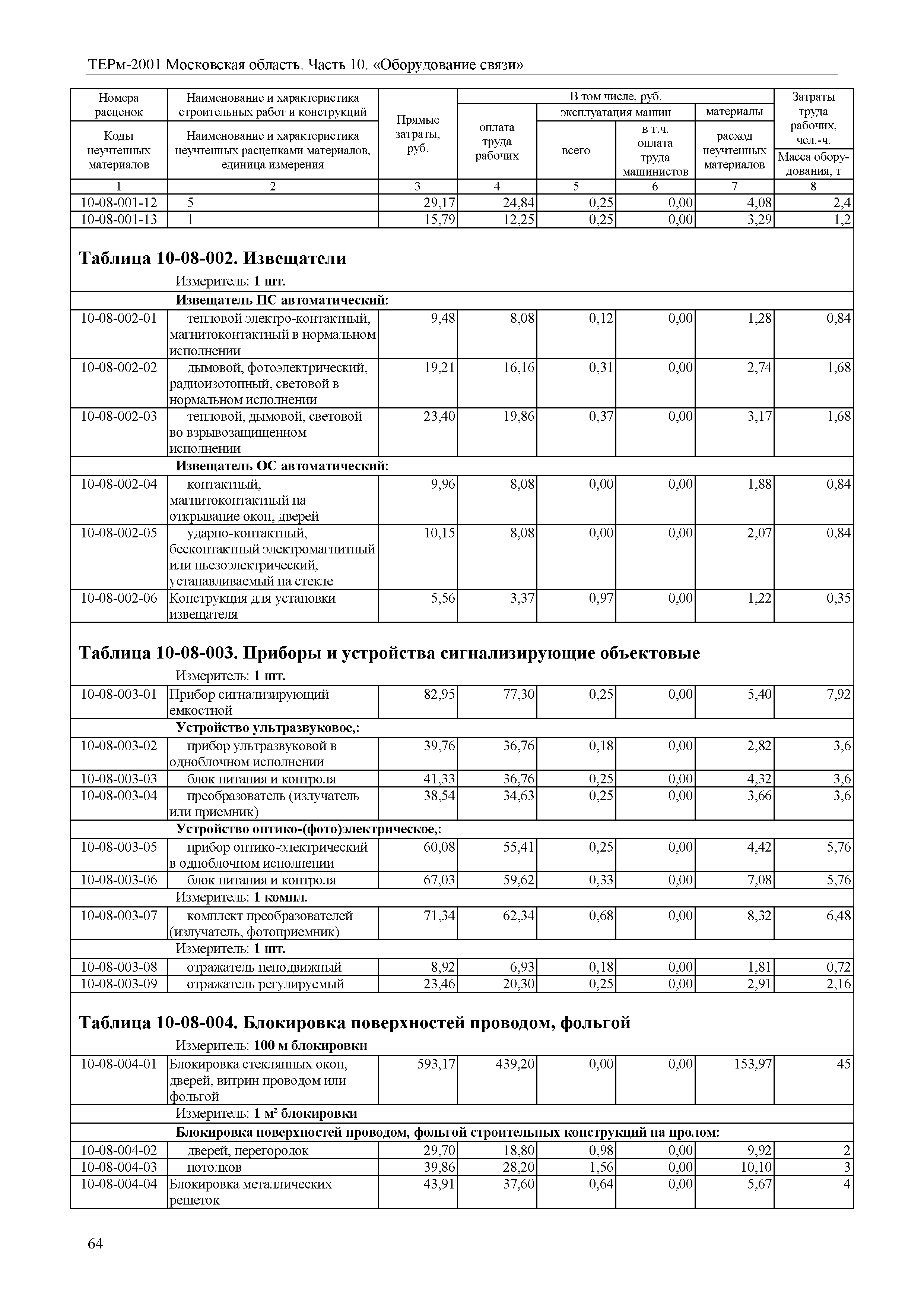 ТЕРм 10-2001 Московская область