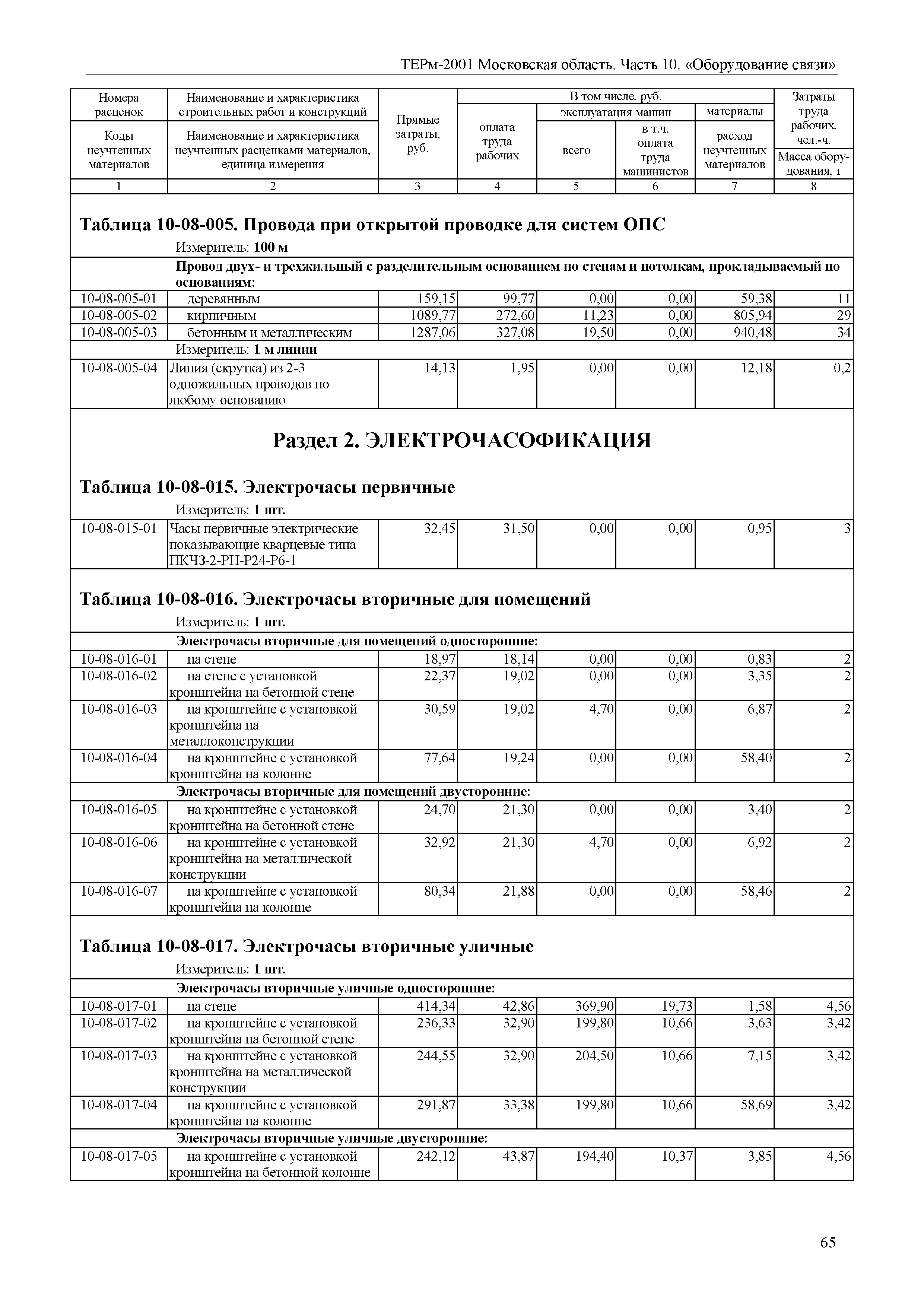 ТЕРм 10-2001 Московская область