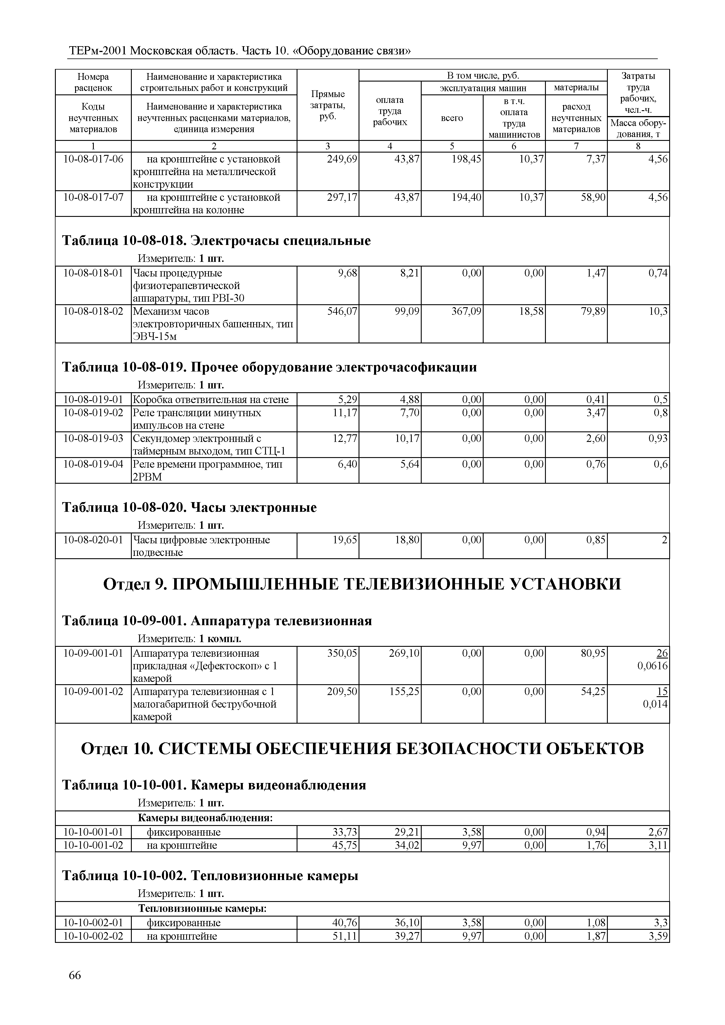 ТЕРм 10-2001 Московская область