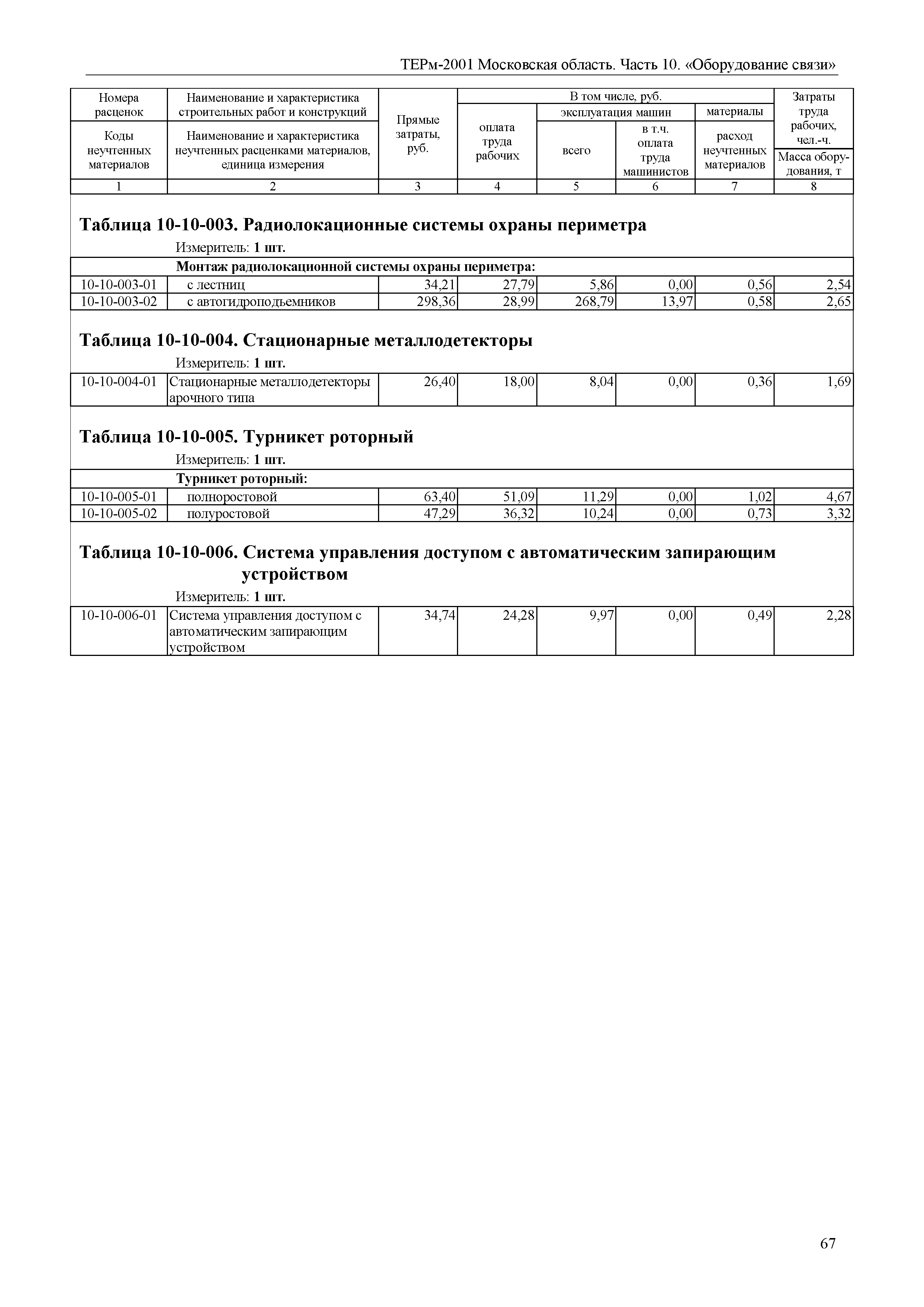 ТЕРм 10-2001 Московская область