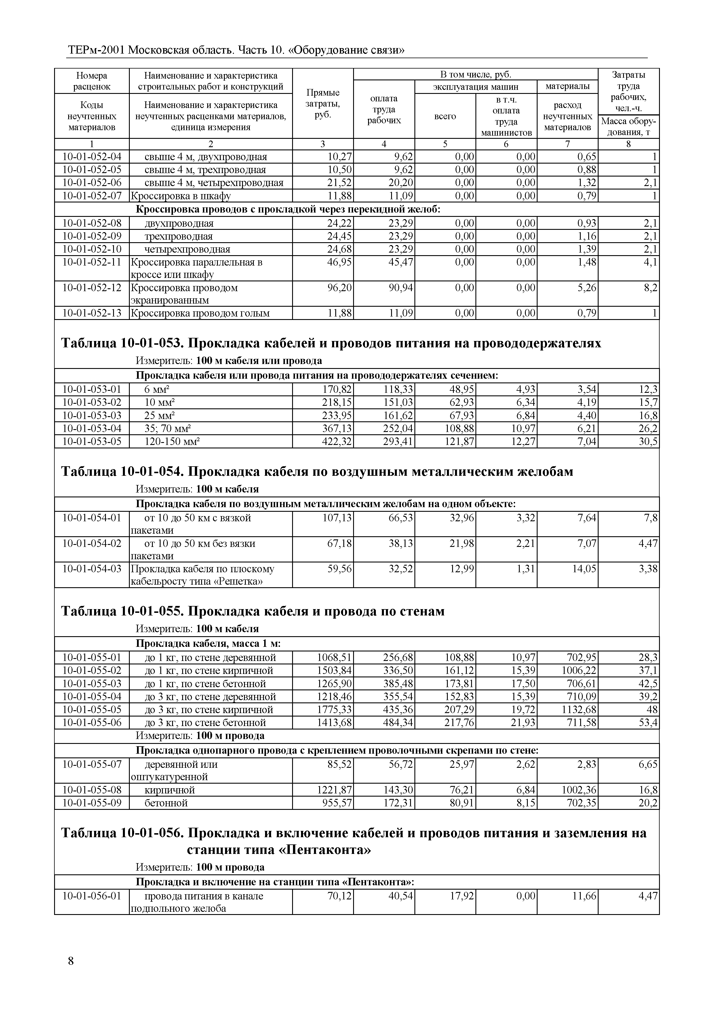 ТЕРм 10-2001 Московская область