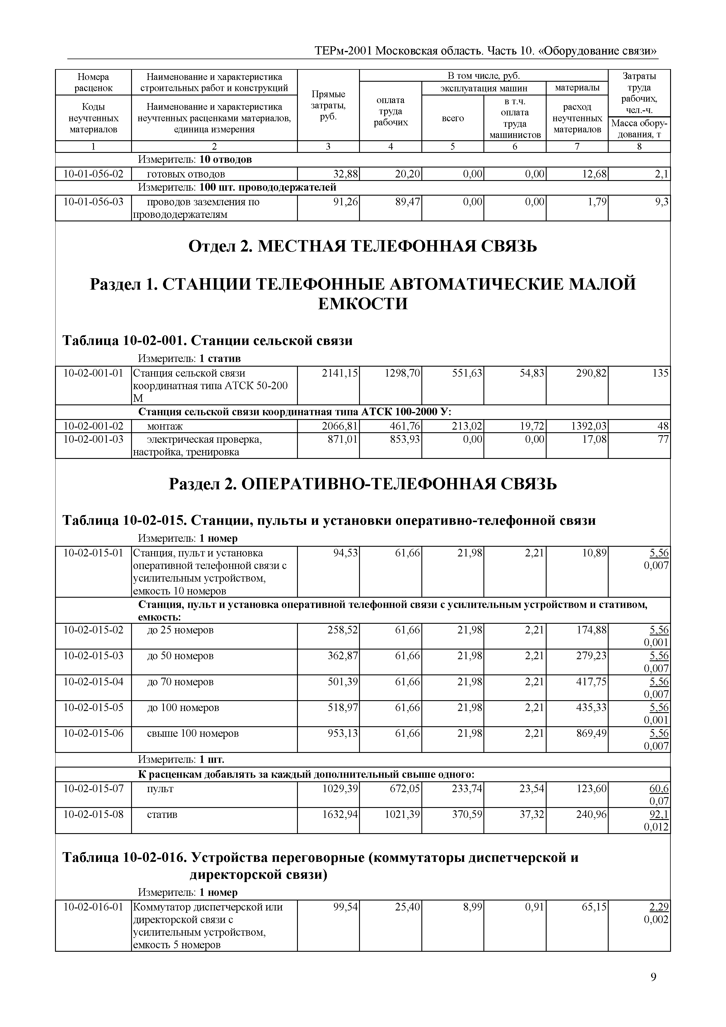 ТЕРм 10-2001 Московская область