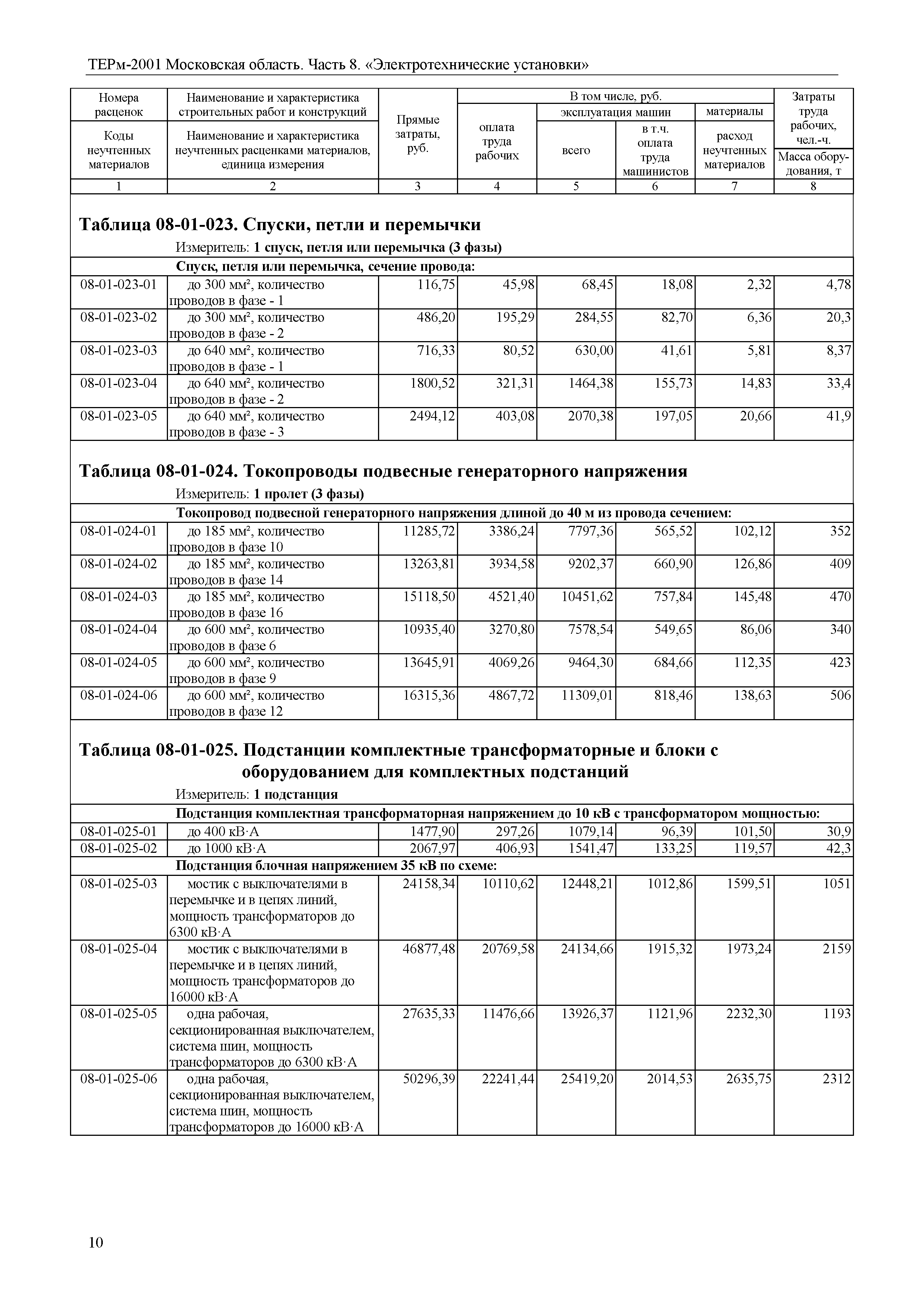 ТЕРм 8-2001 Московская область