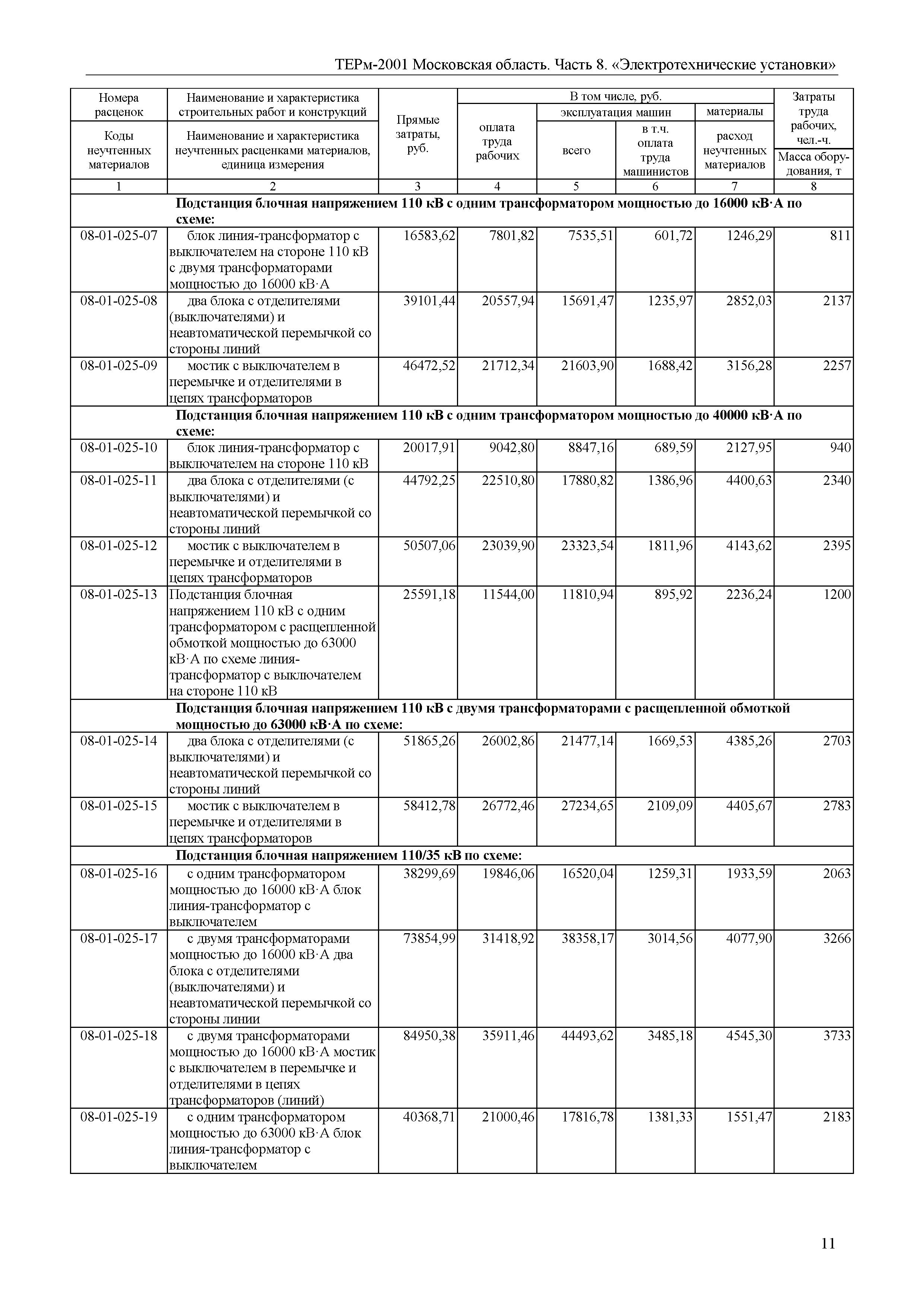 ТЕРм 8-2001 Московская область