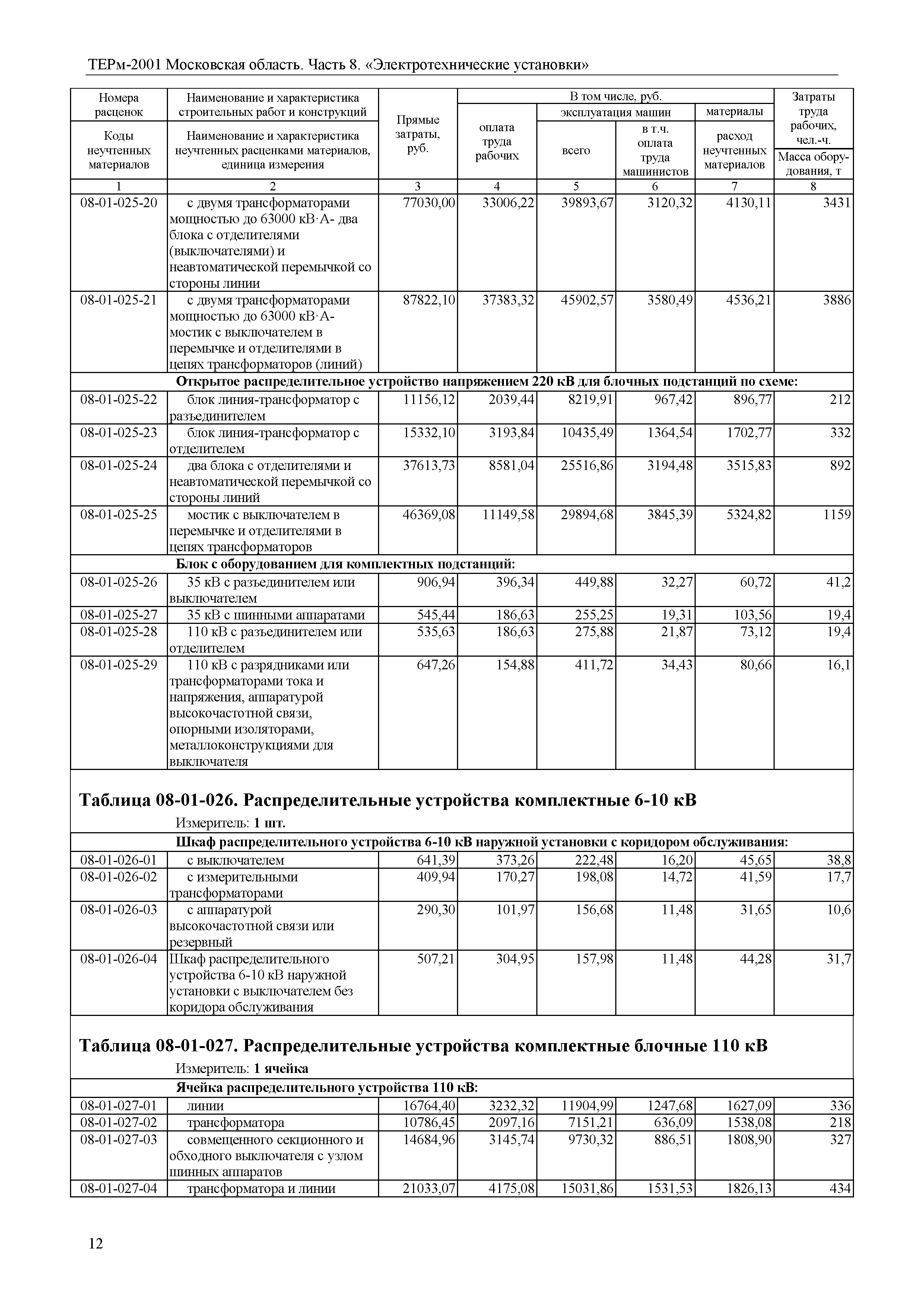 ТЕРм 8-2001 Московская область