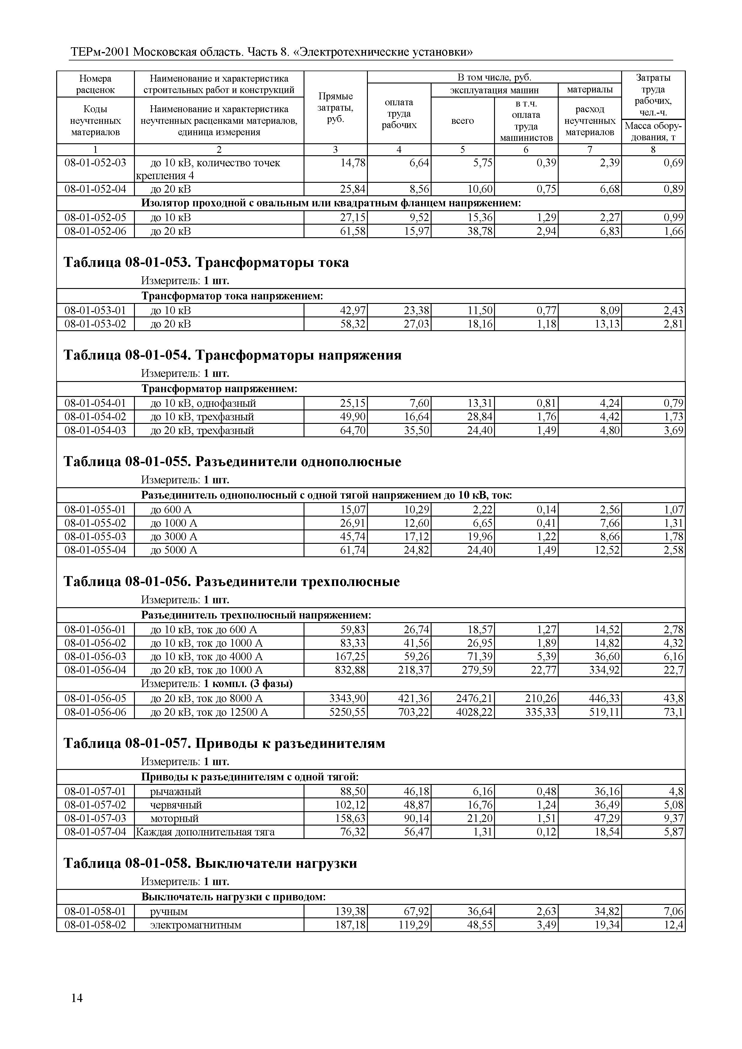 ТЕРм 8-2001 Московская область