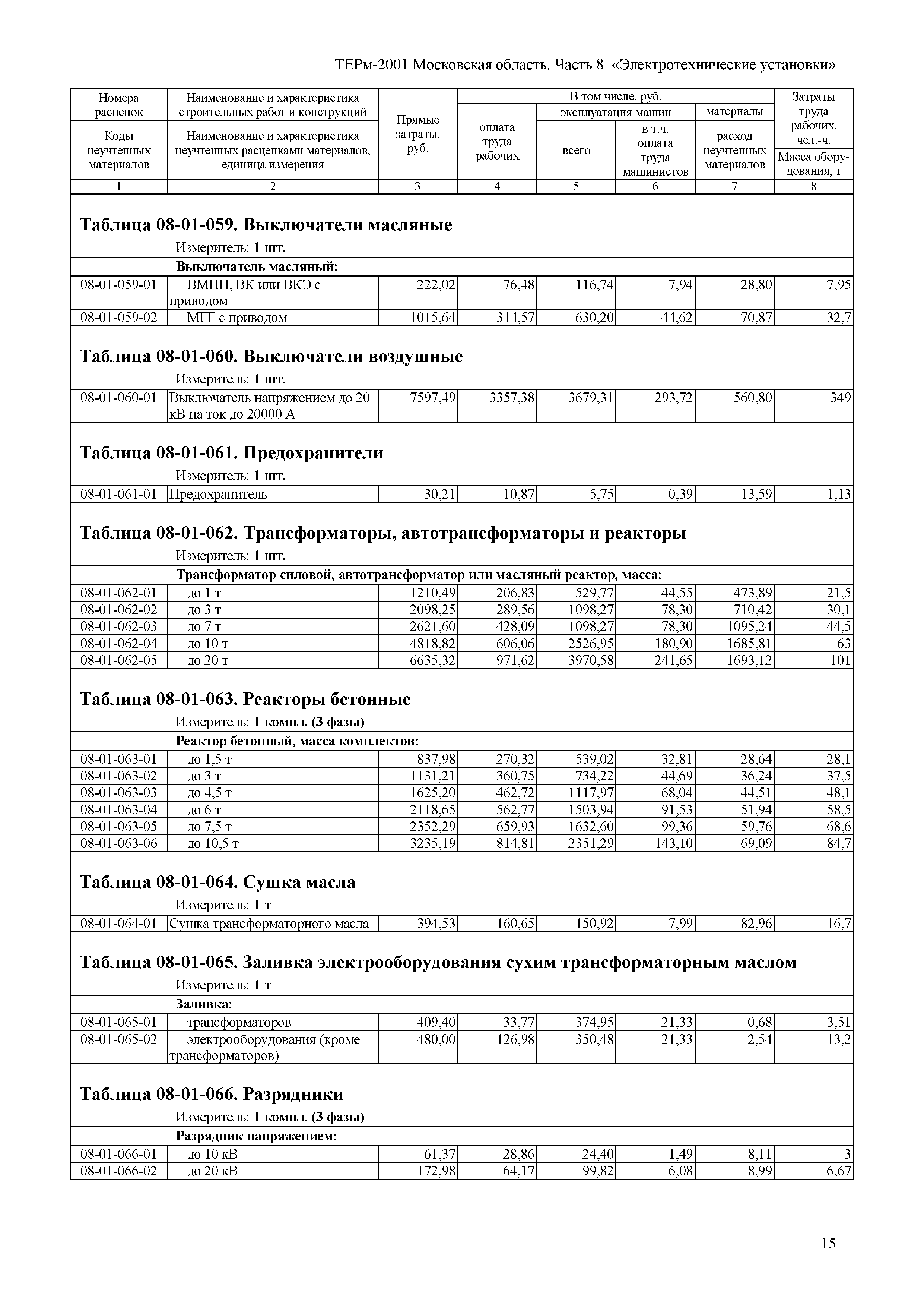 ТЕРм 8-2001 Московская область