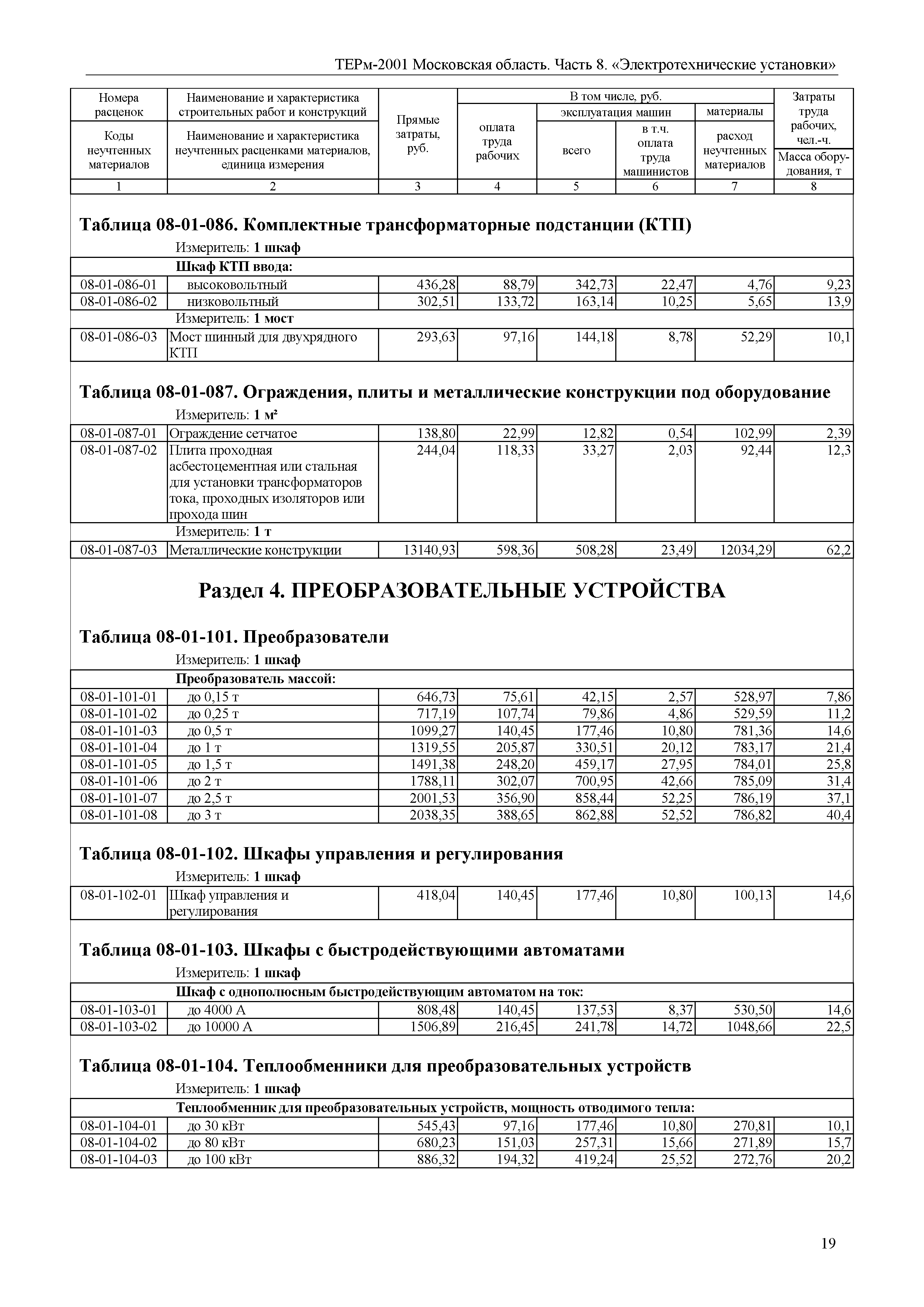 ТЕРм 8-2001 Московская область