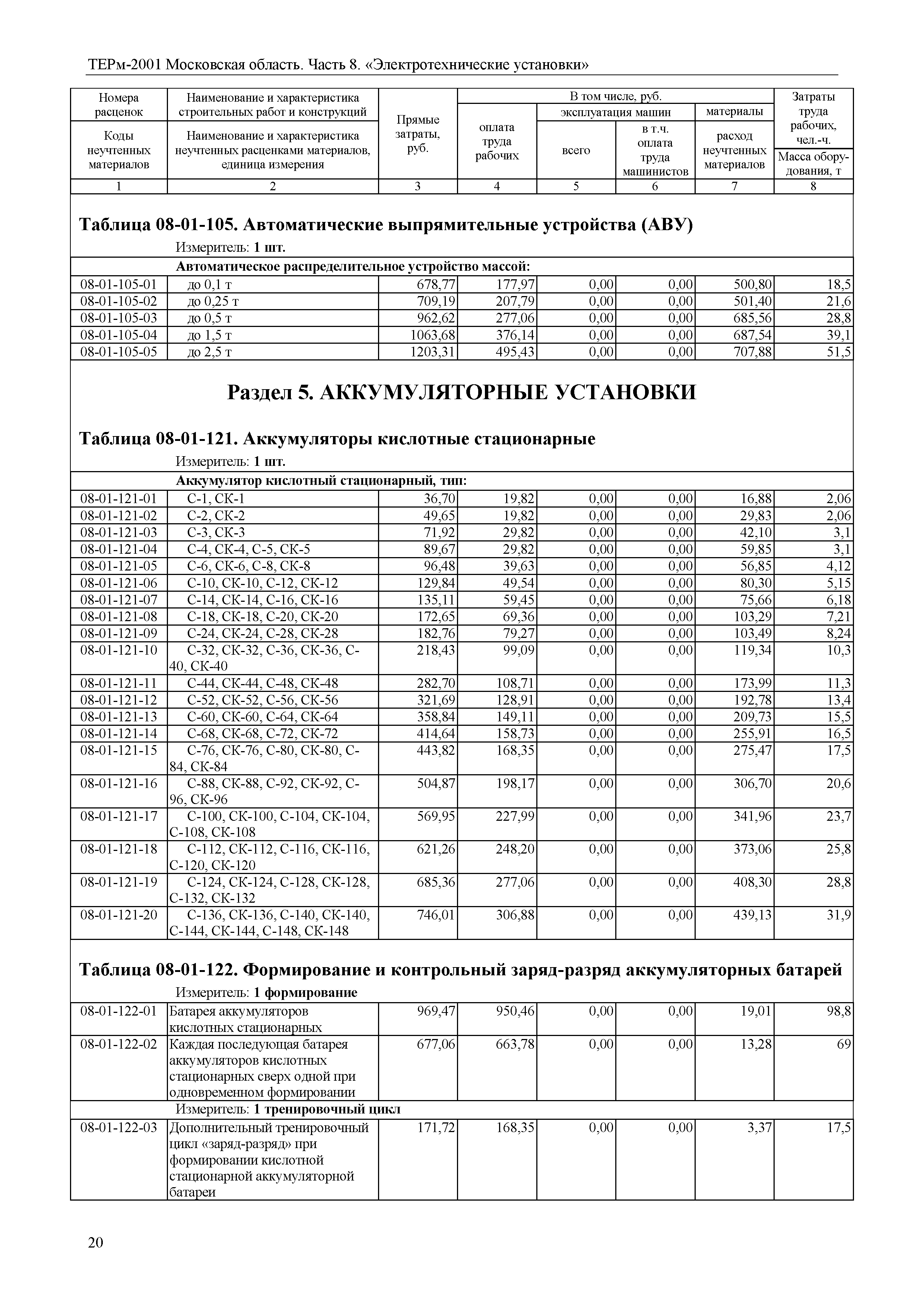 ТЕРм 8-2001 Московская область