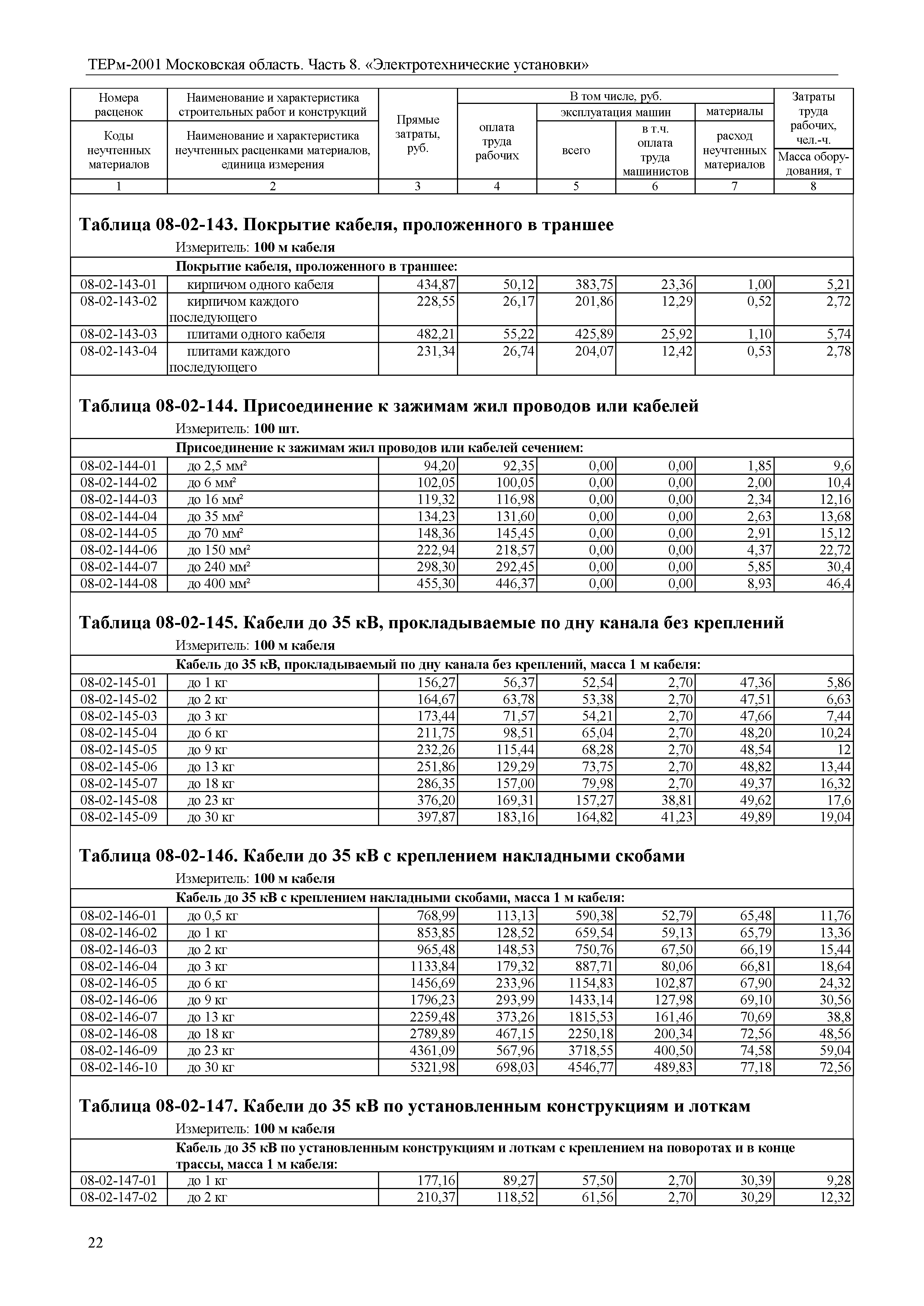 ТЕРм 8-2001 Московская область