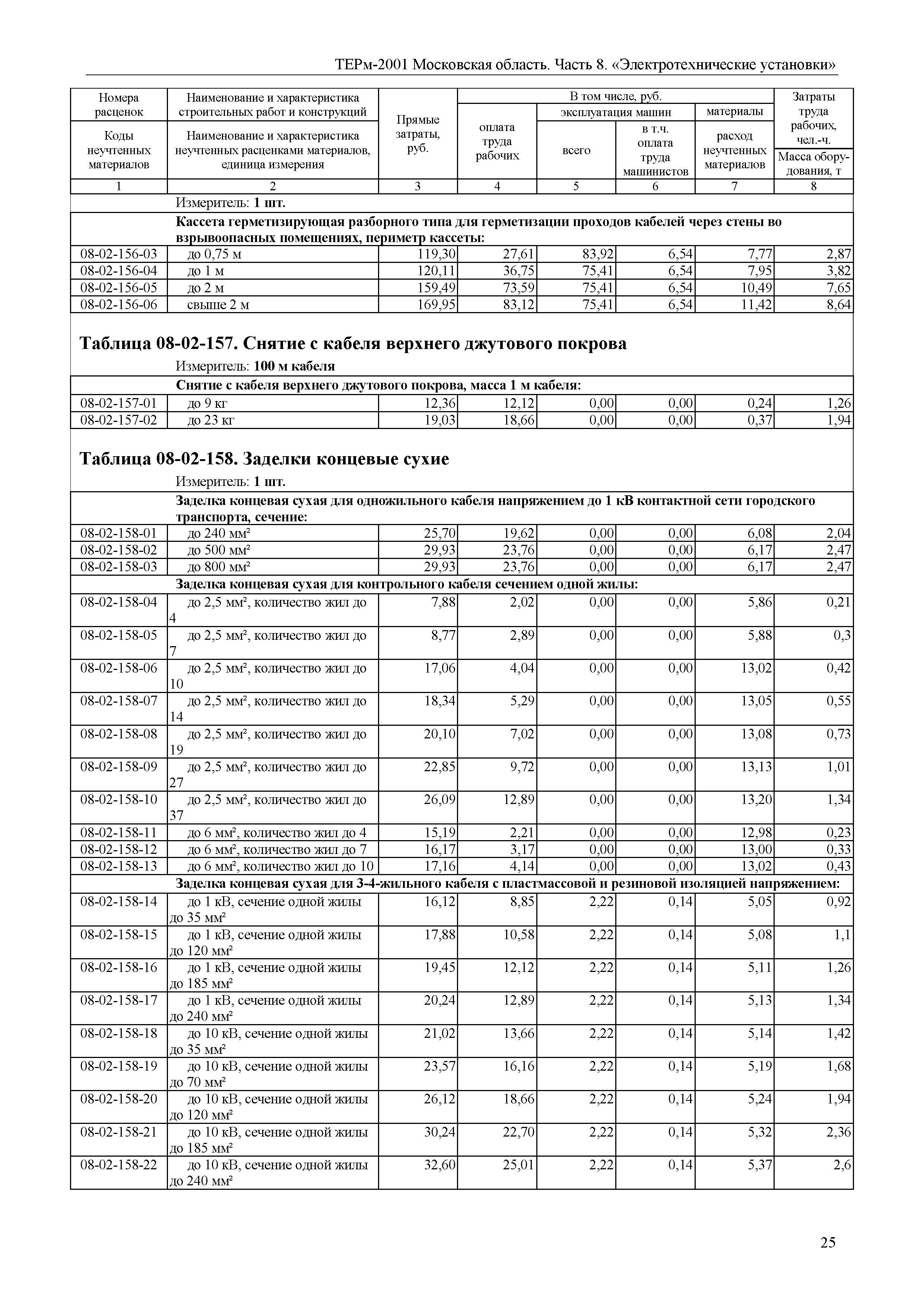 ТЕРм 8-2001 Московская область