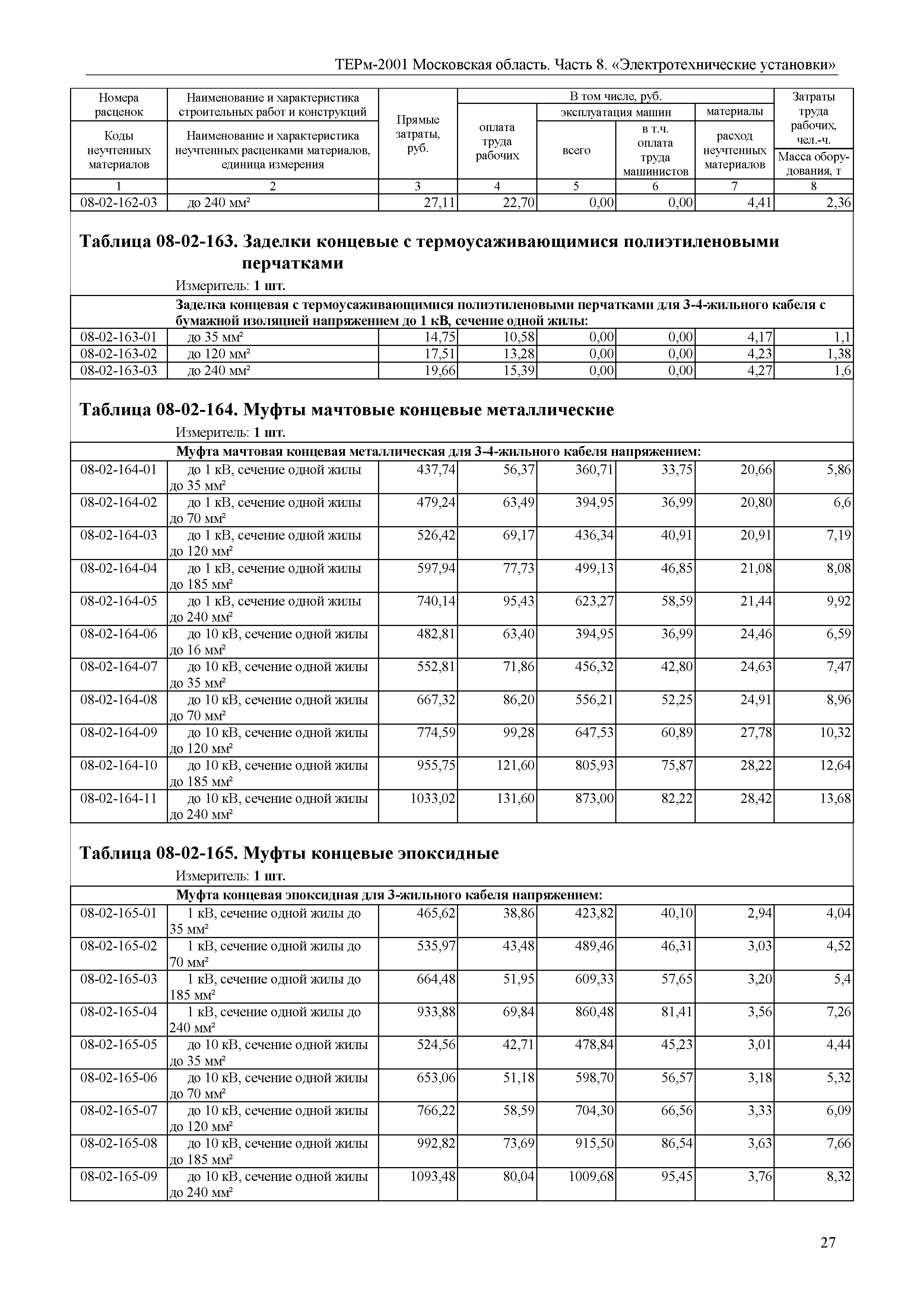 ТЕРм 8-2001 Московская область