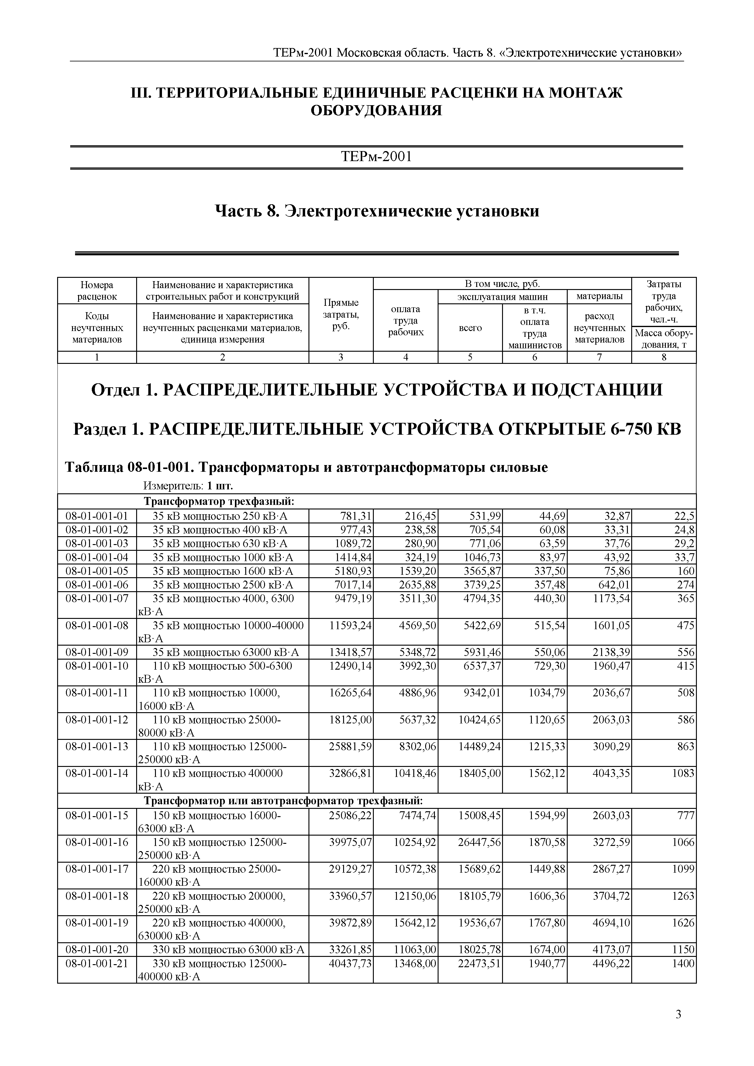 ТЕРм 8-2001 Московская область