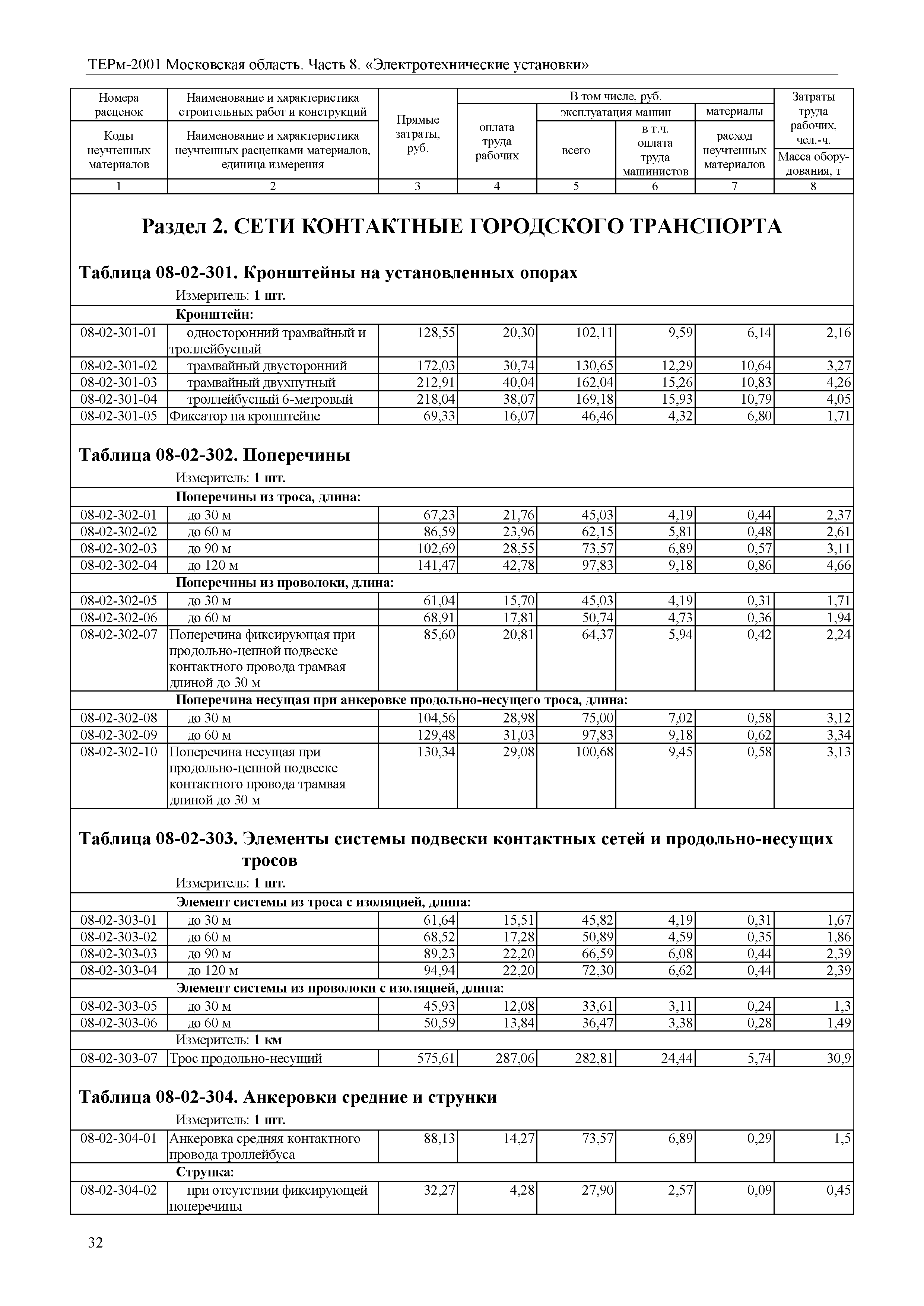 ТЕРм 8-2001 Московская область