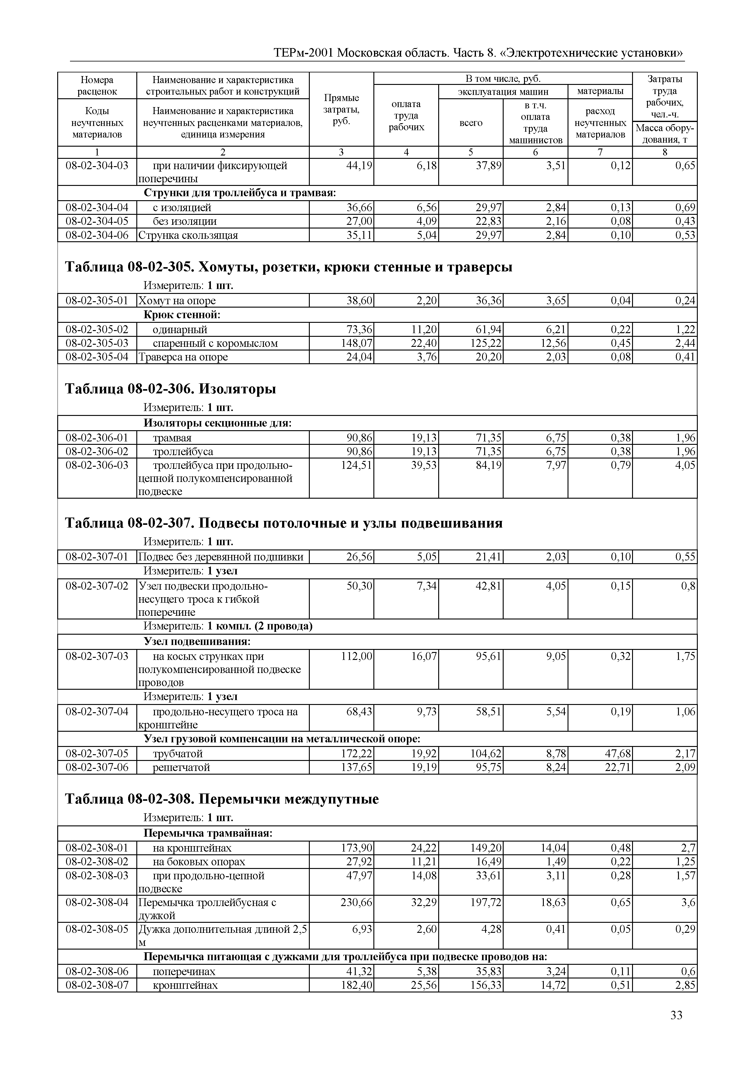 ТЕРм 8-2001 Московская область