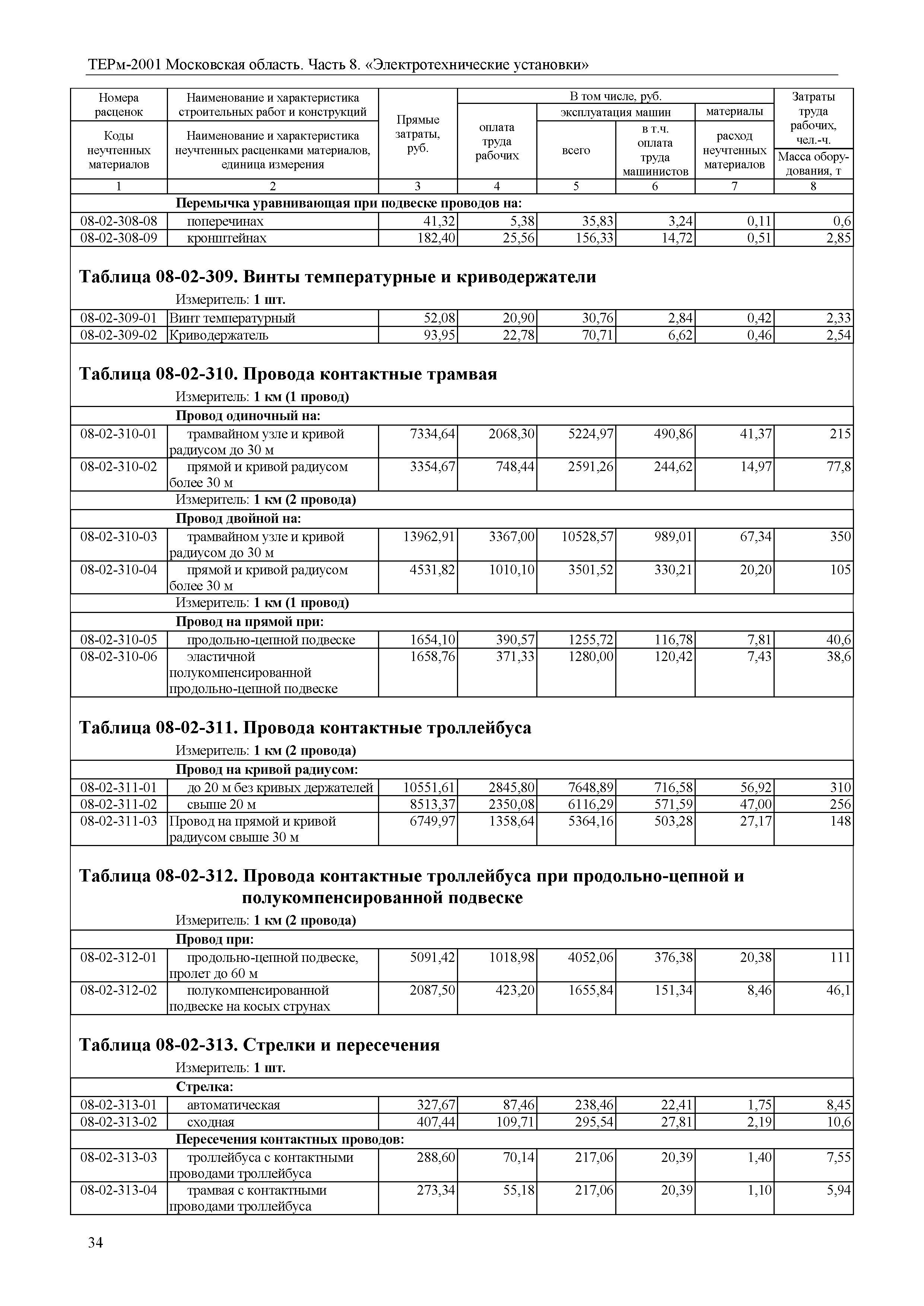 ТЕРм 8-2001 Московская область