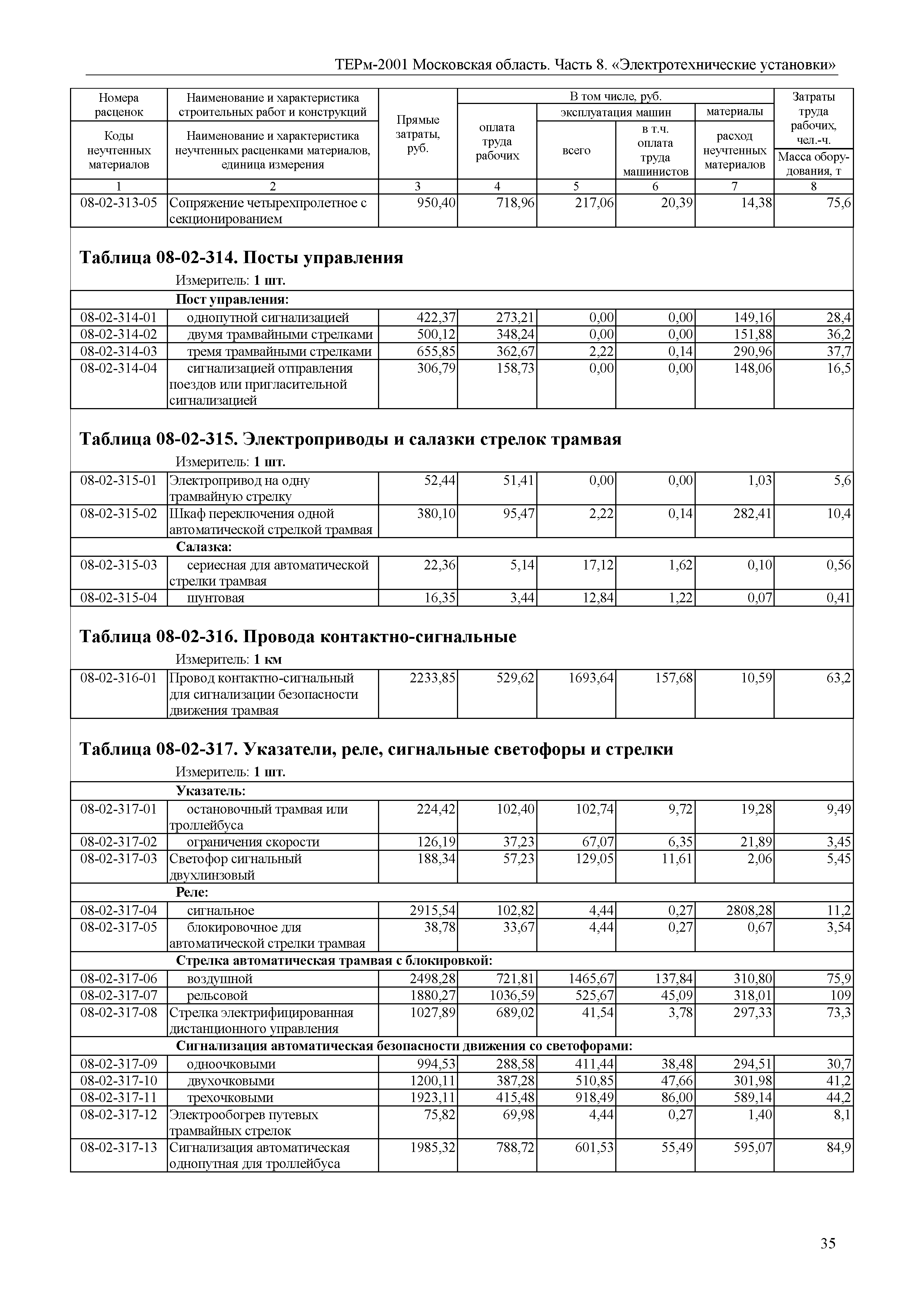 ТЕРм 8-2001 Московская область