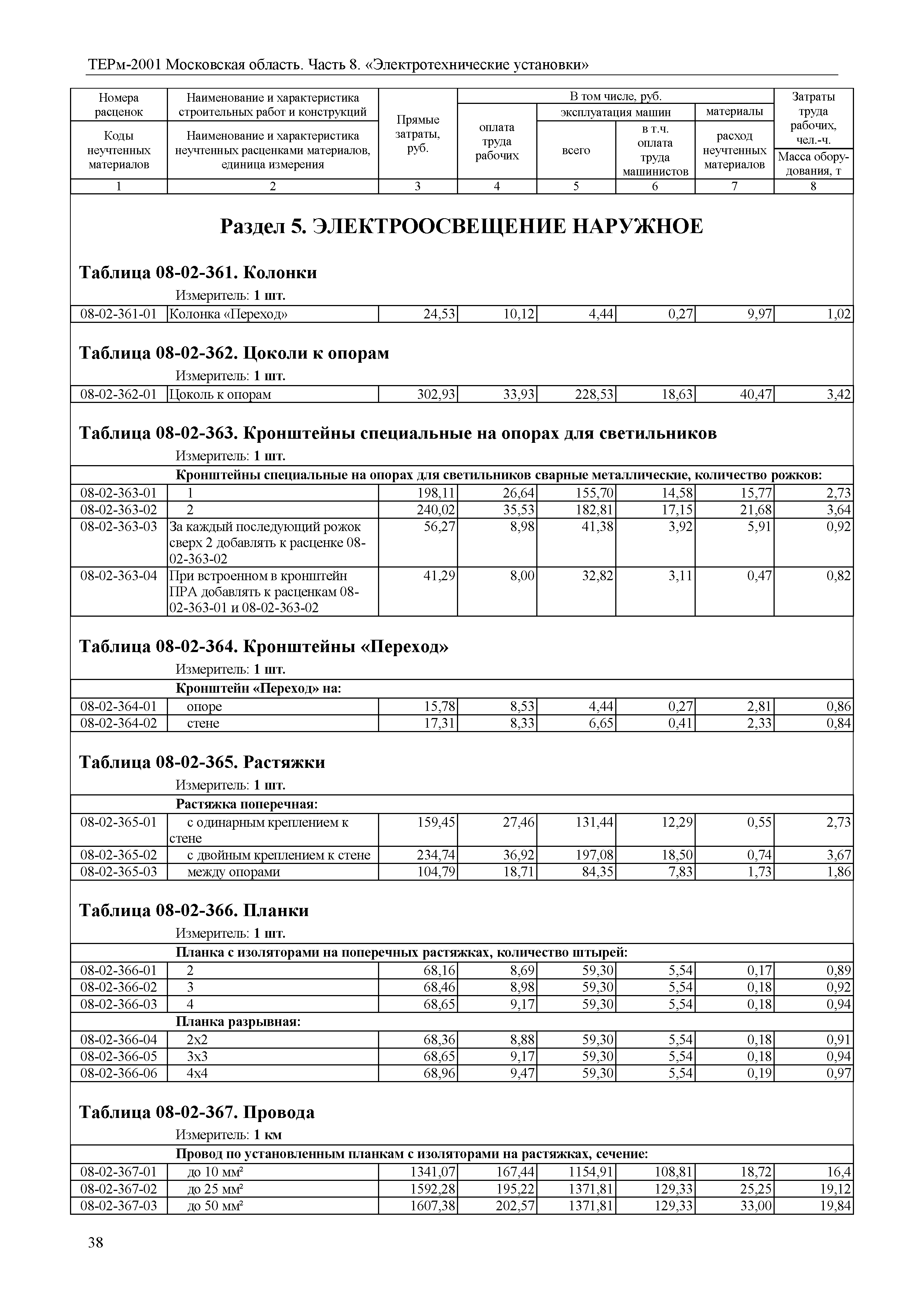 ТЕРм 8-2001 Московская область