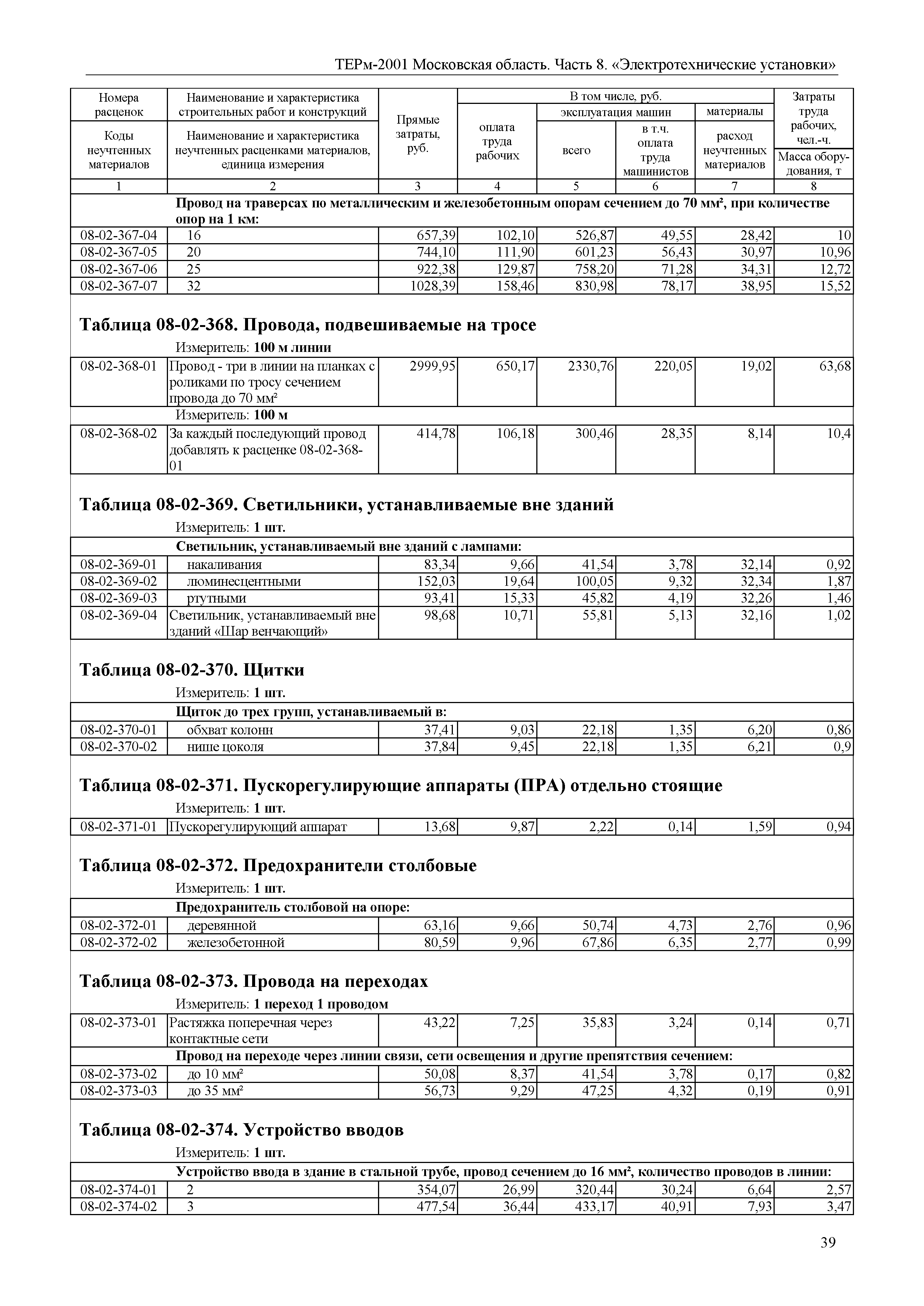 ТЕРм 8-2001 Московская область