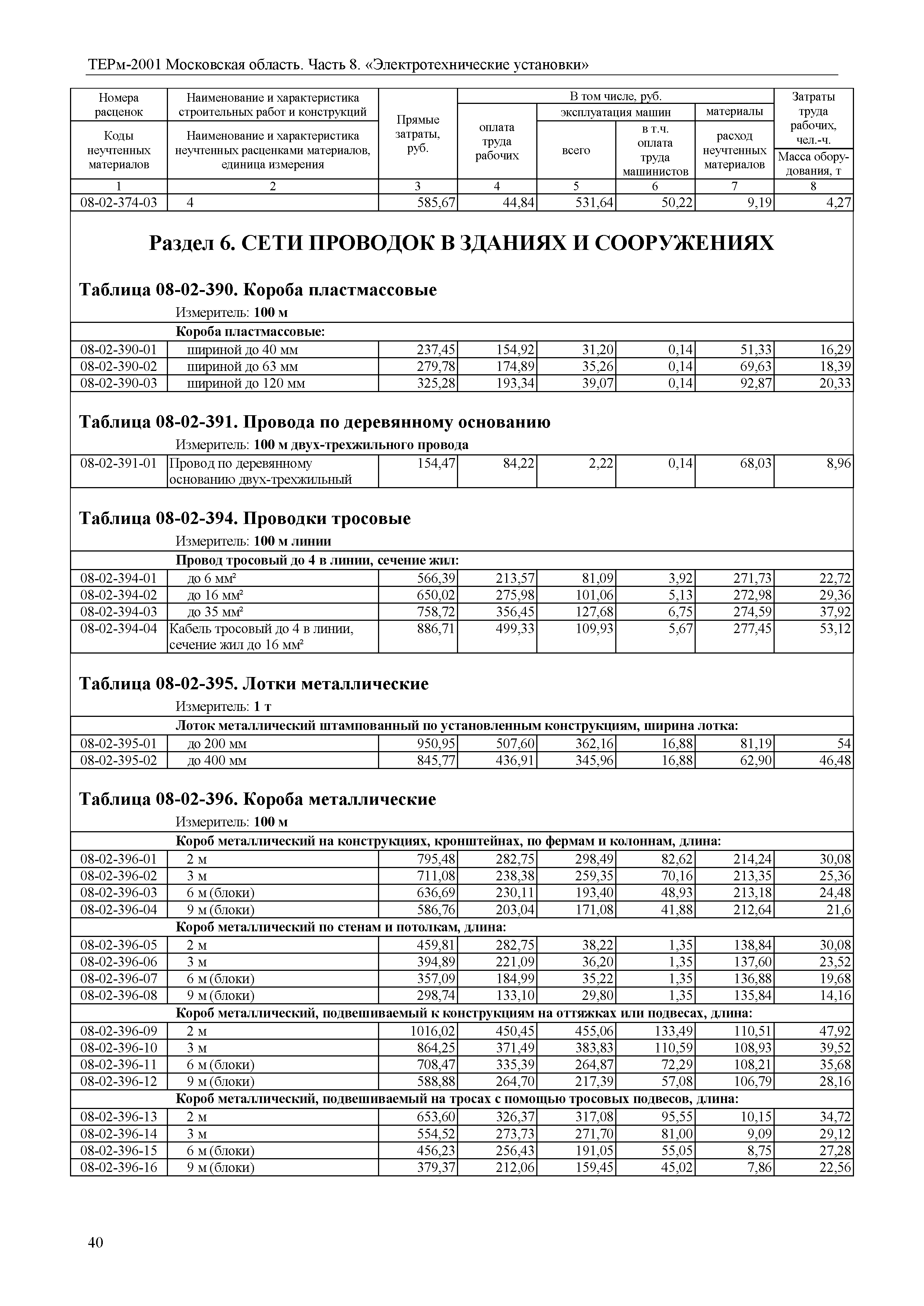 ТЕРм 8-2001 Московская область