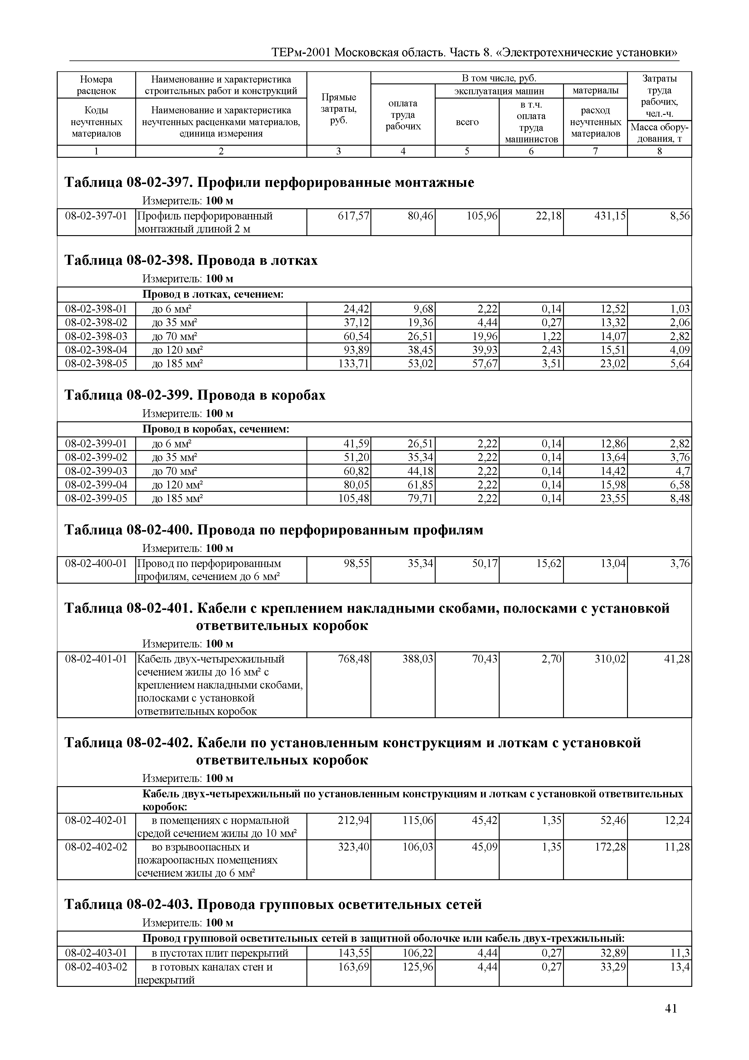 ТЕРм 8-2001 Московская область