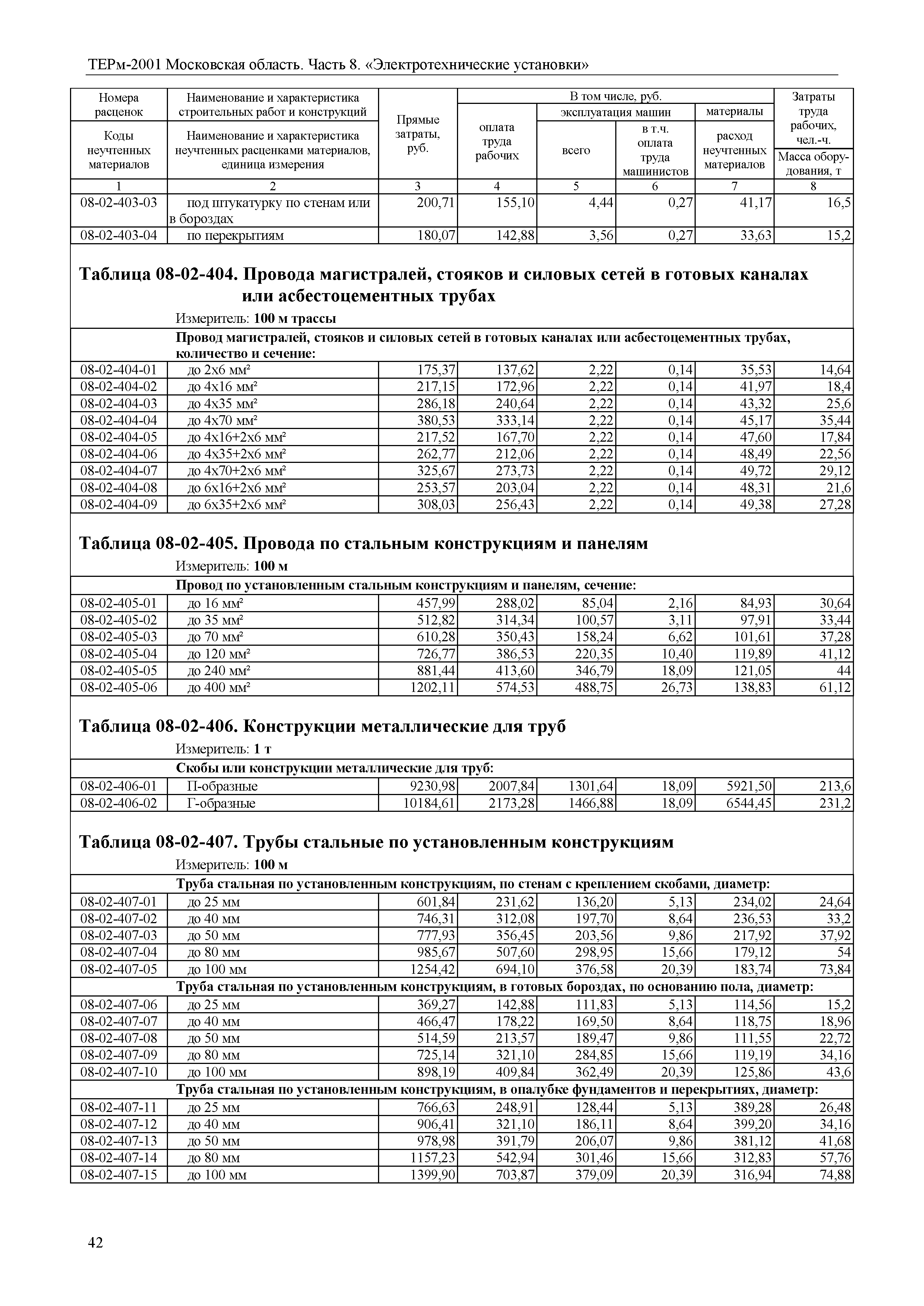 ТЕРм 8-2001 Московская область