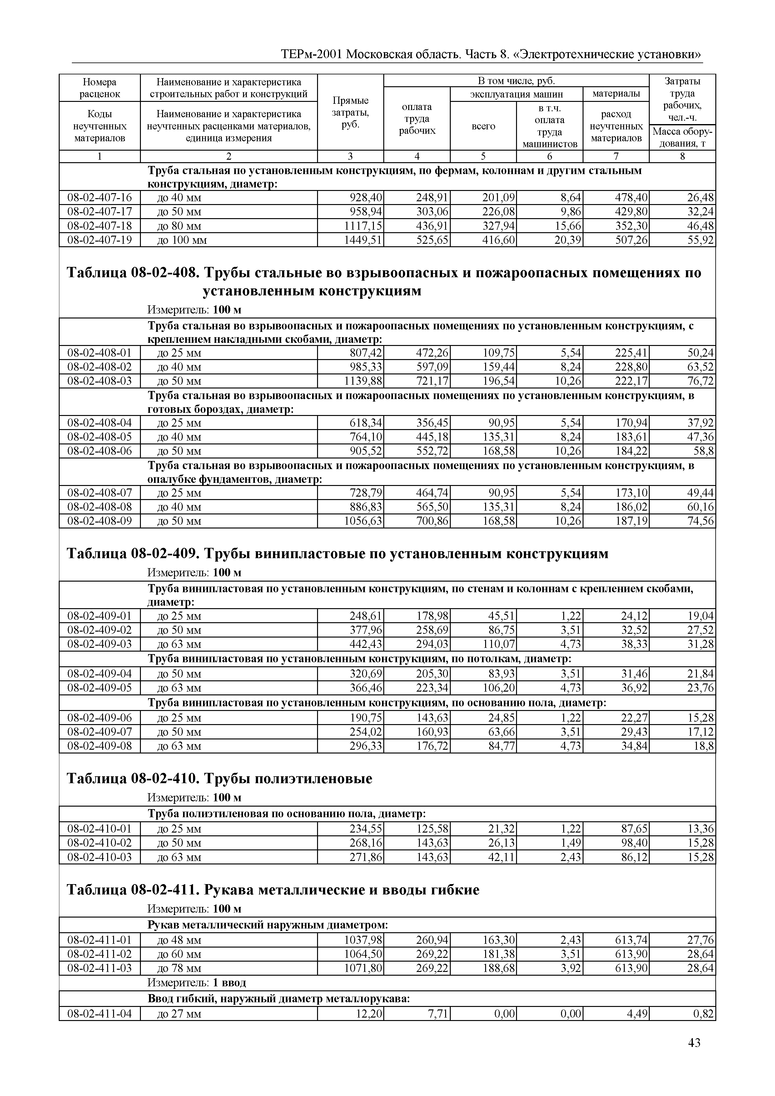 ТЕРм 8-2001 Московская область