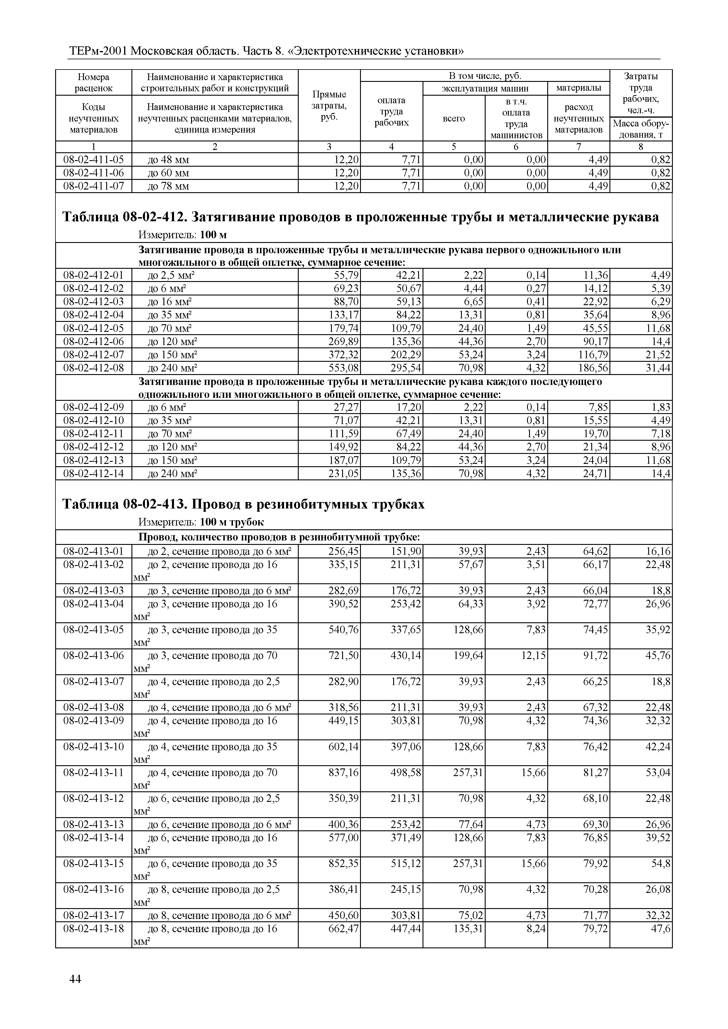 ТЕРм 8-2001 Московская область