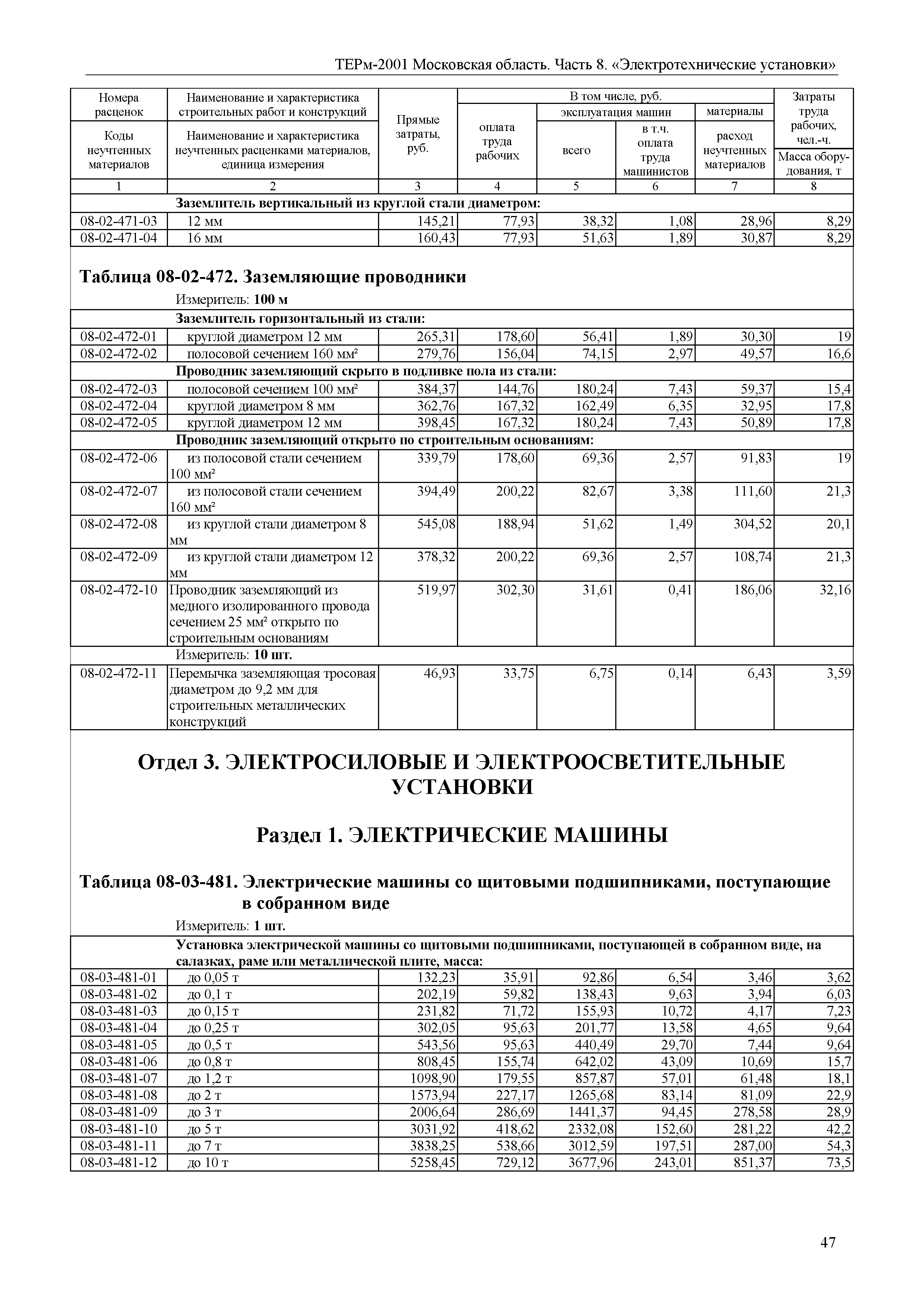 ТЕРм 8-2001 Московская область