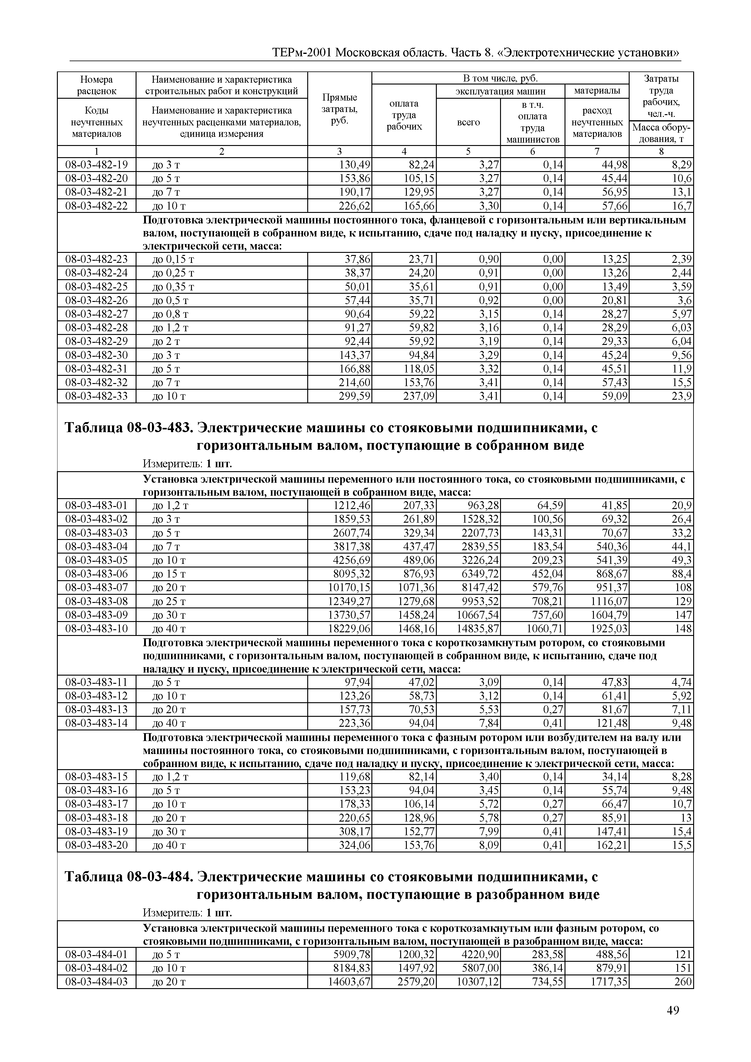 ТЕРм 8-2001 Московская область