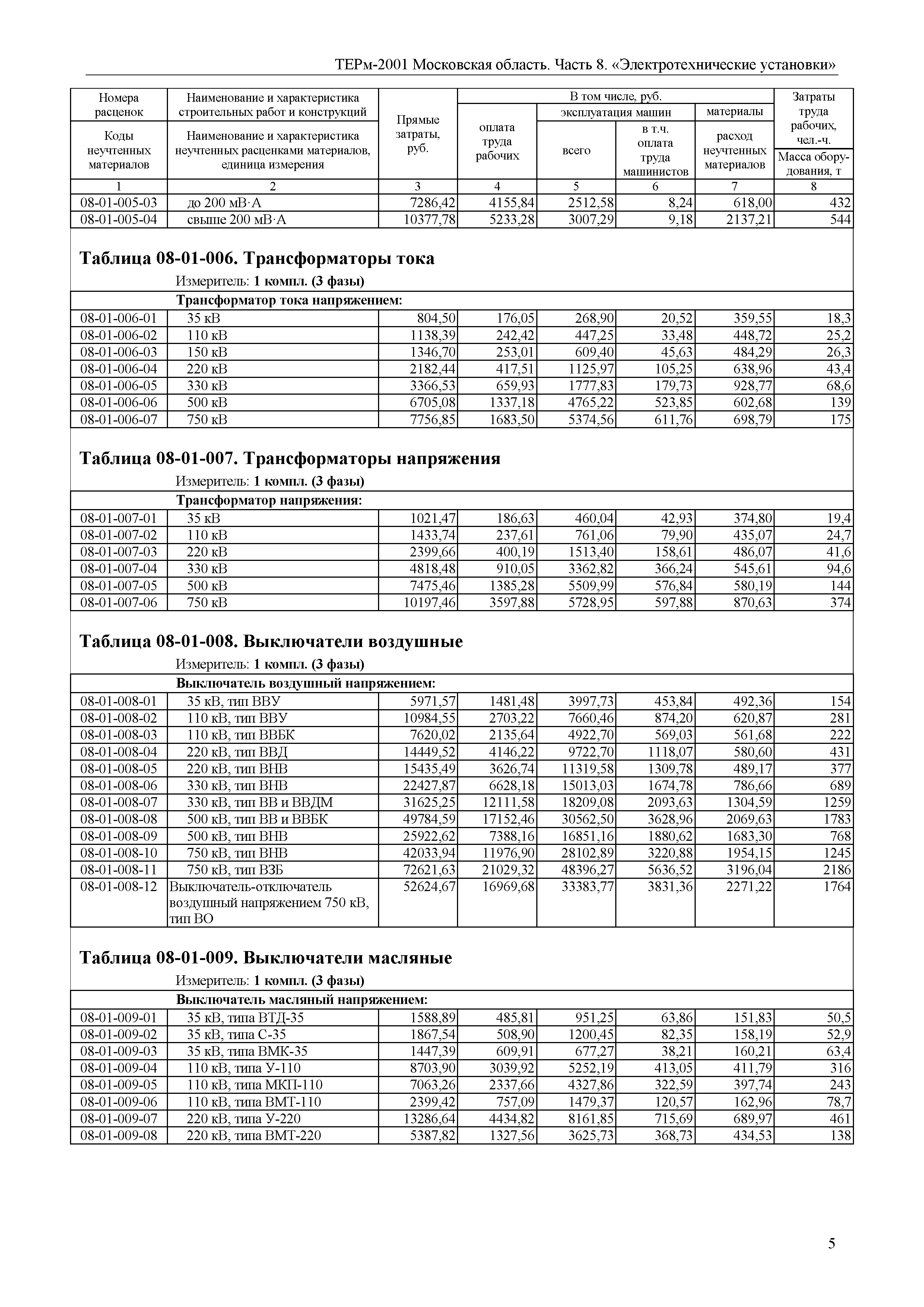 ТЕРм 8-2001 Московская область