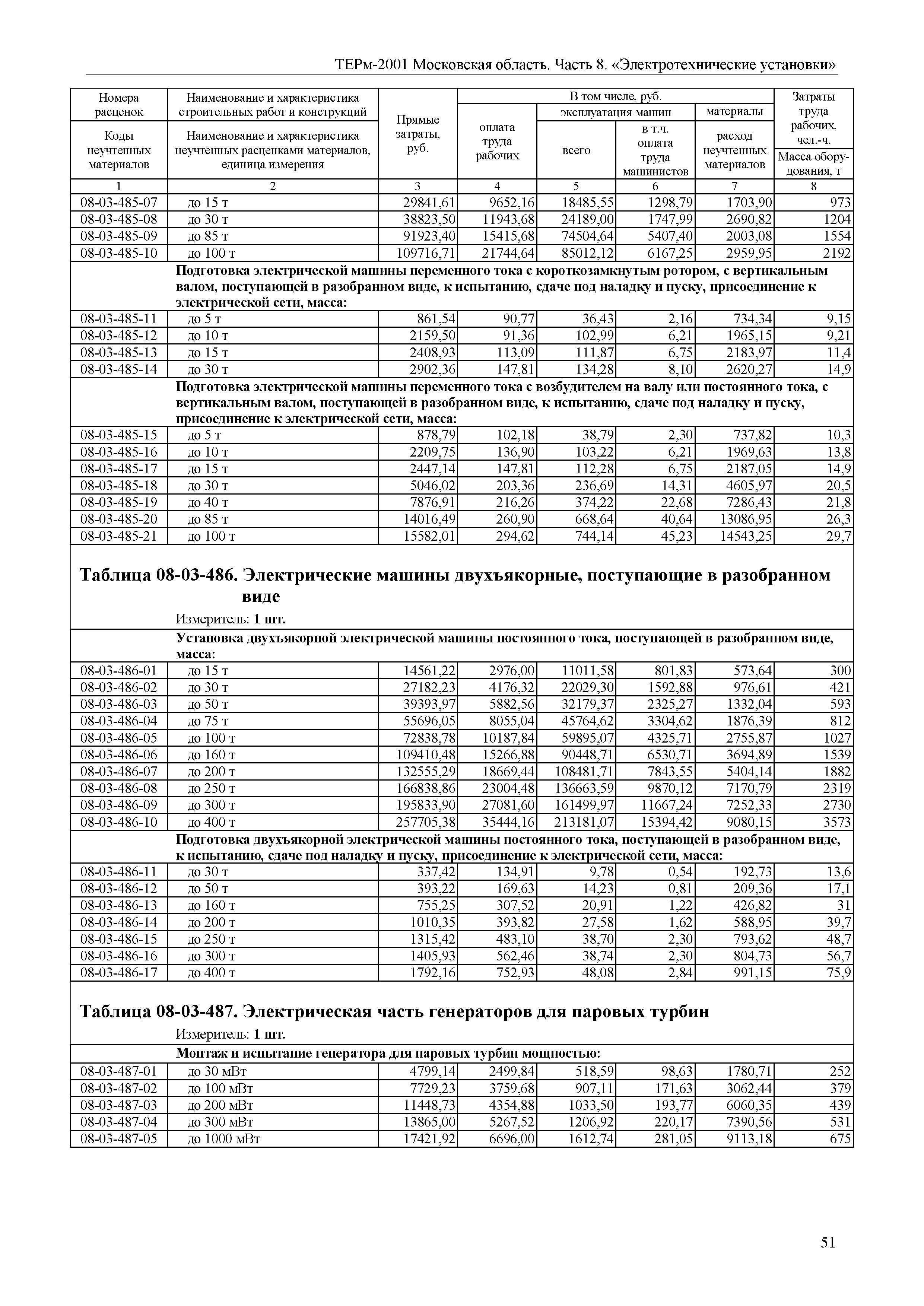 ТЕРм 8-2001 Московская область