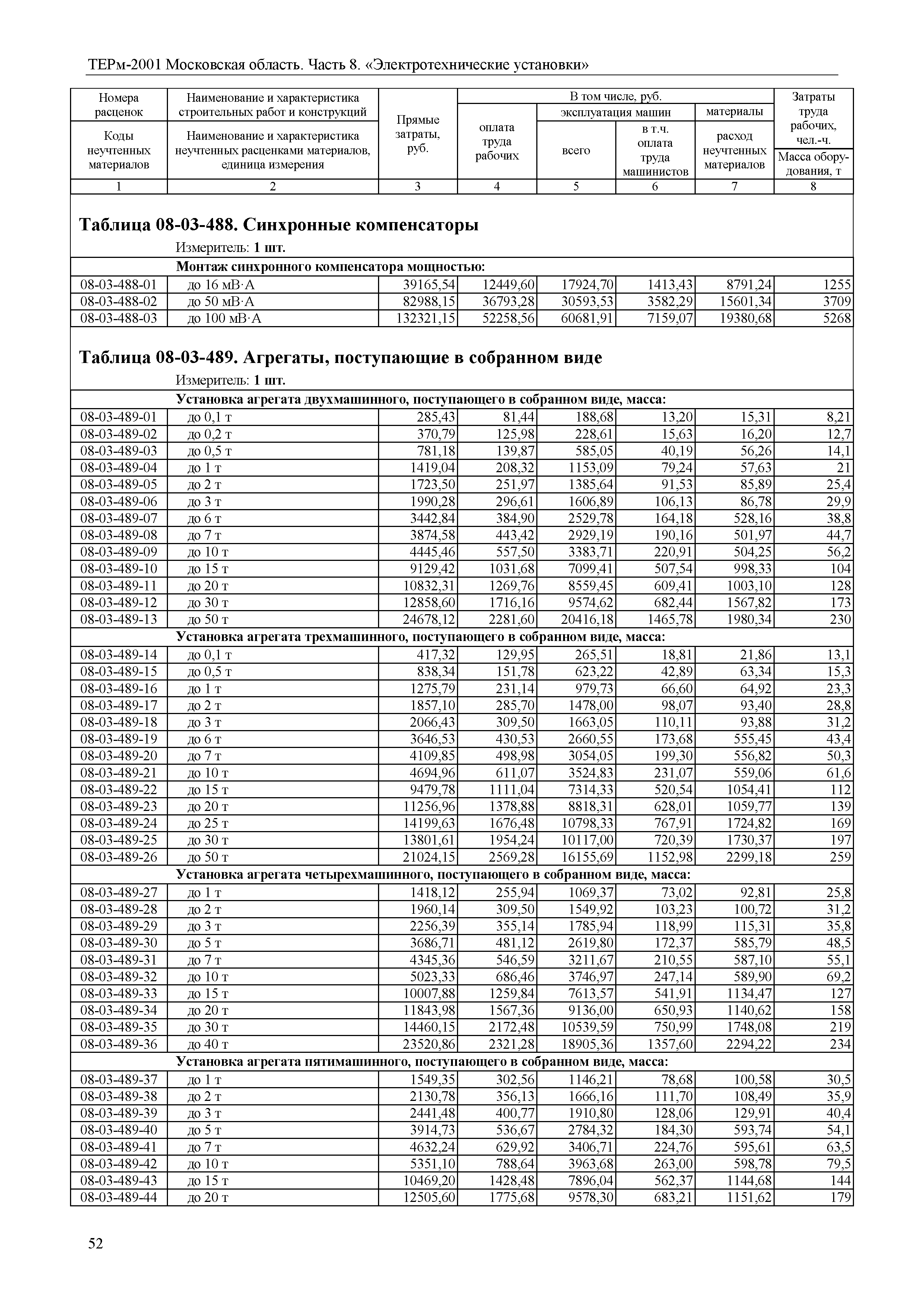 ТЕРм 8-2001 Московская область