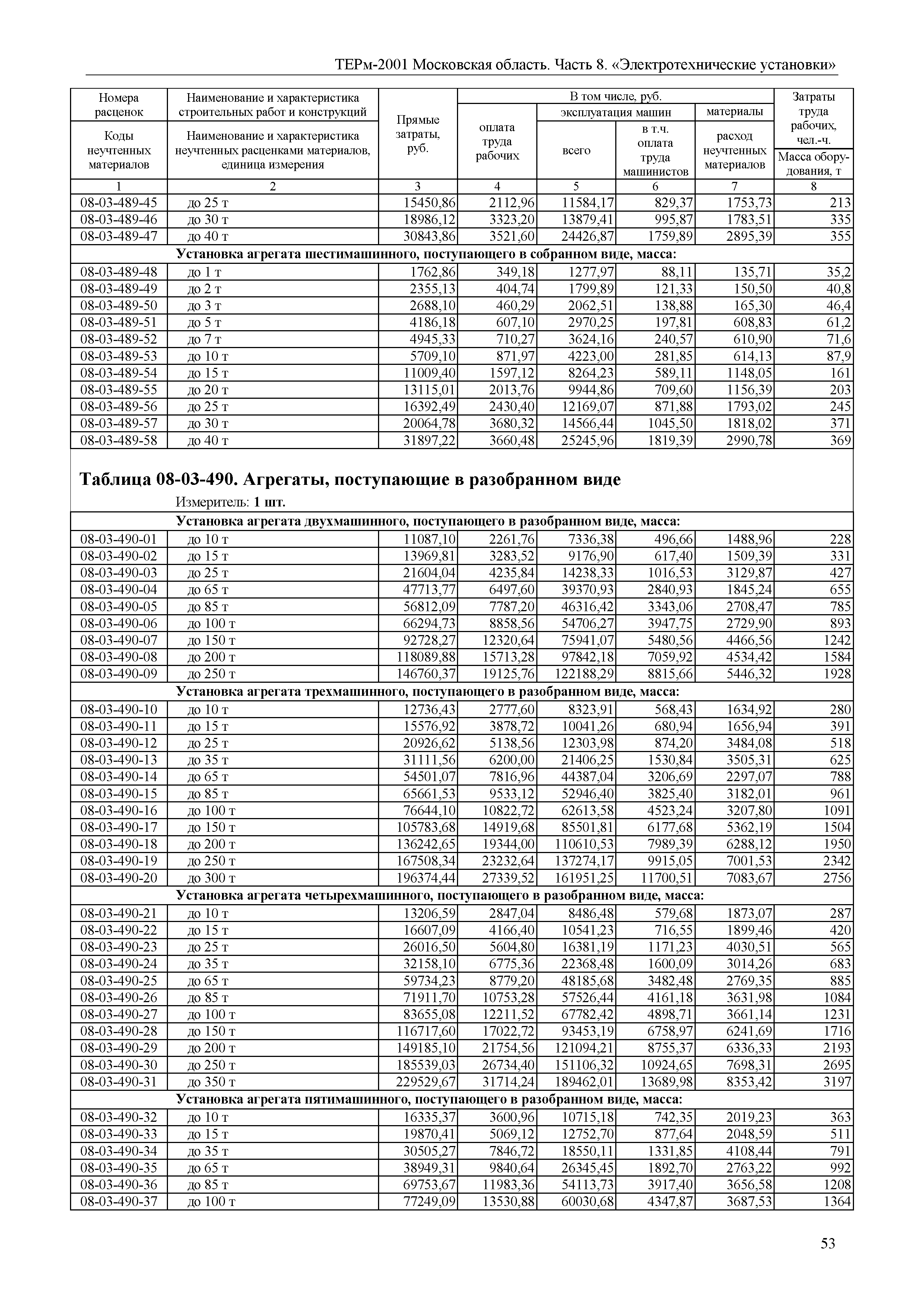 ТЕРм 8-2001 Московская область