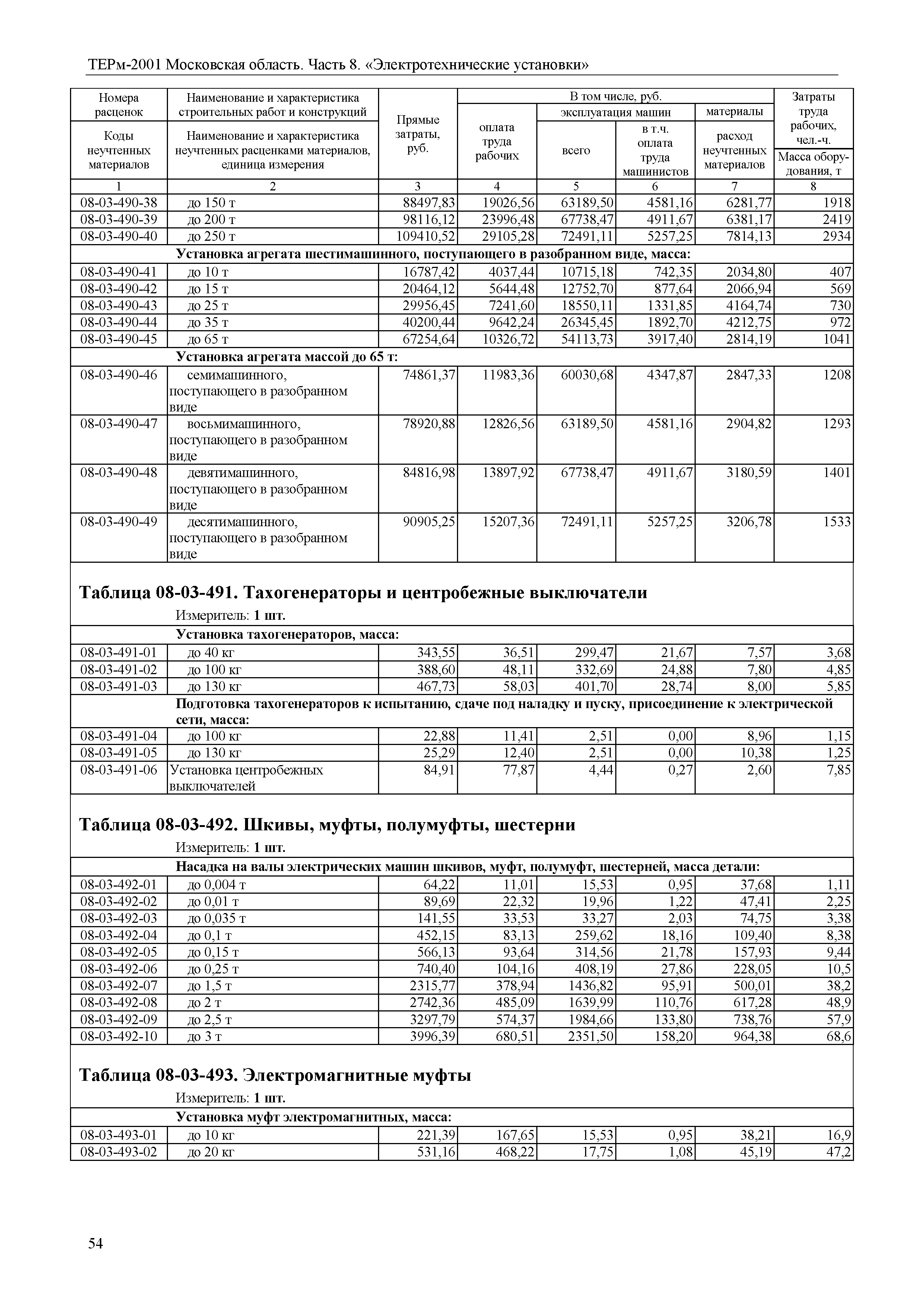 ТЕРм 8-2001 Московская область