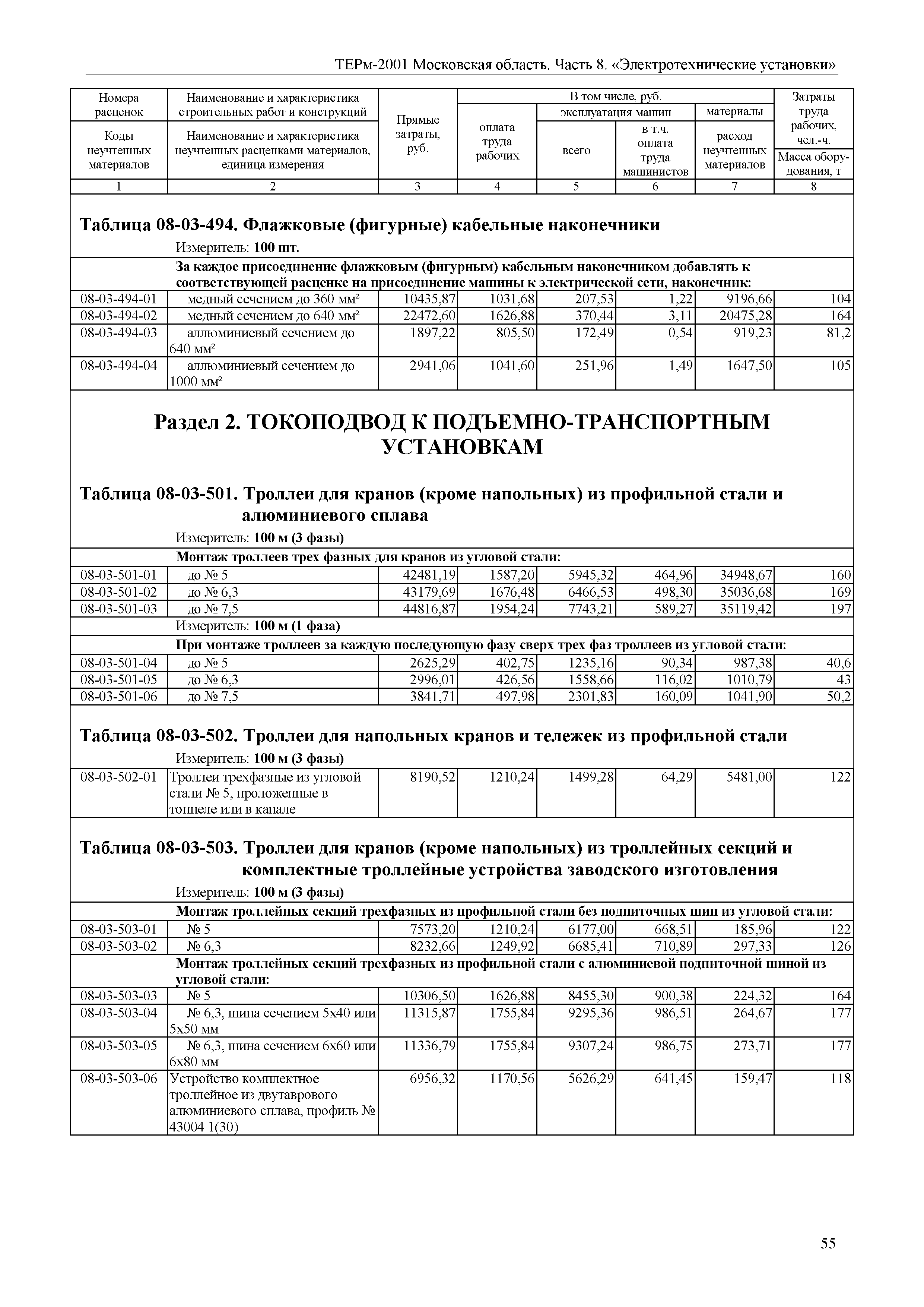 ТЕРм 8-2001 Московская область