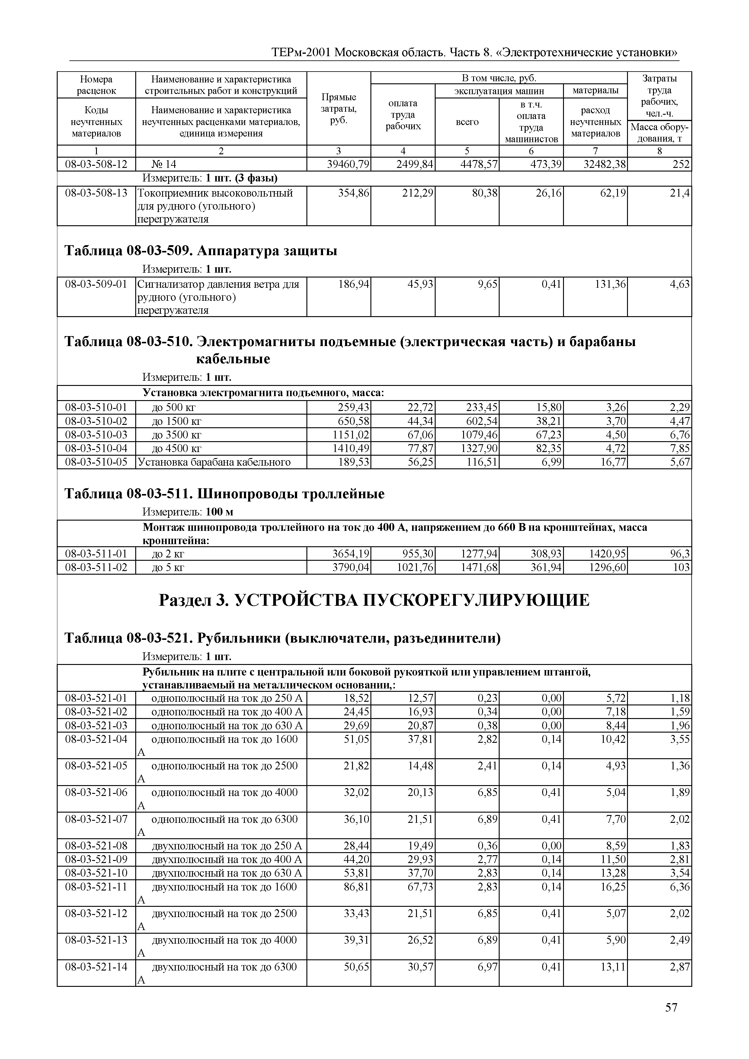 ТЕРм 8-2001 Московская область