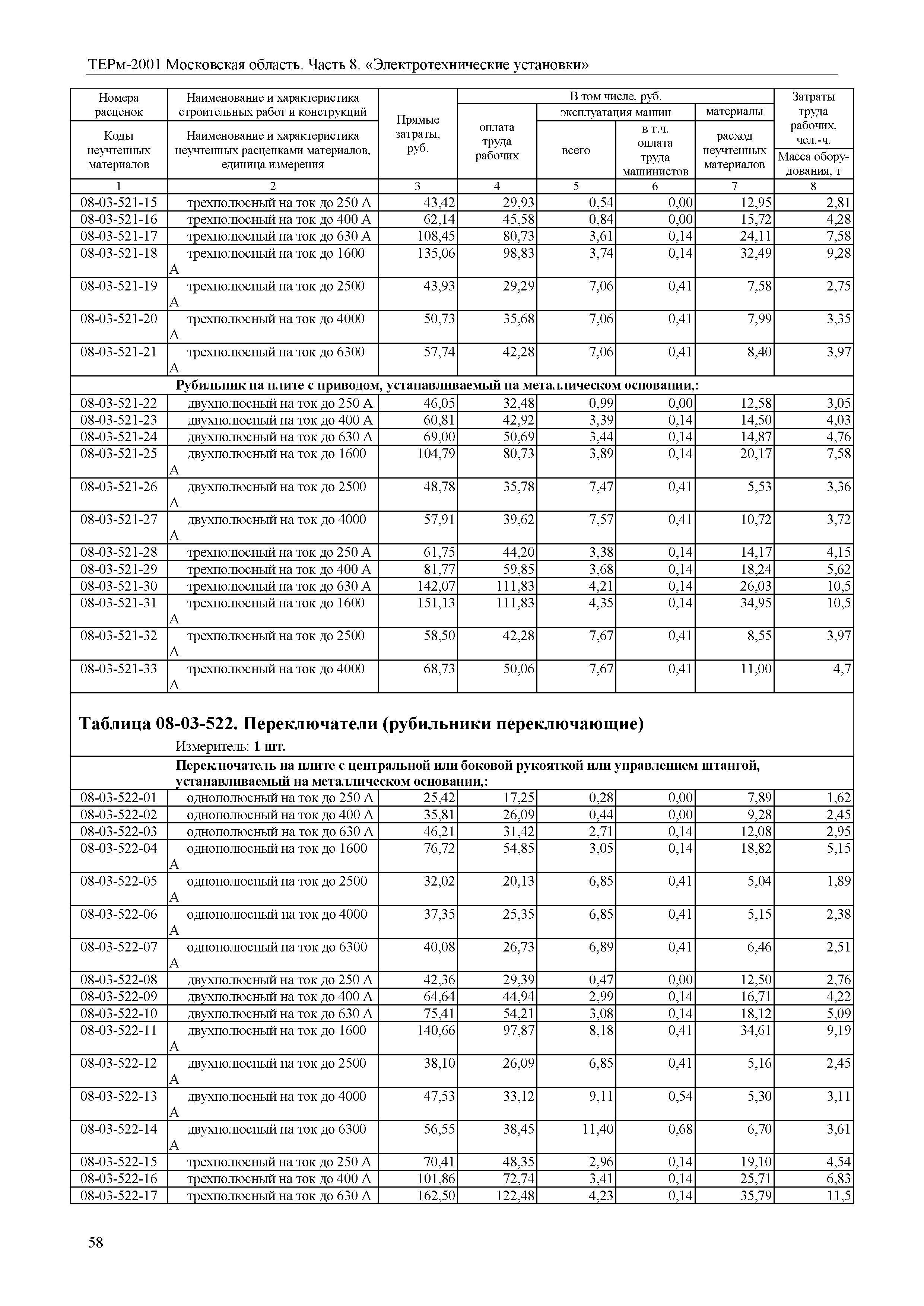 ТЕРм 8-2001 Московская область