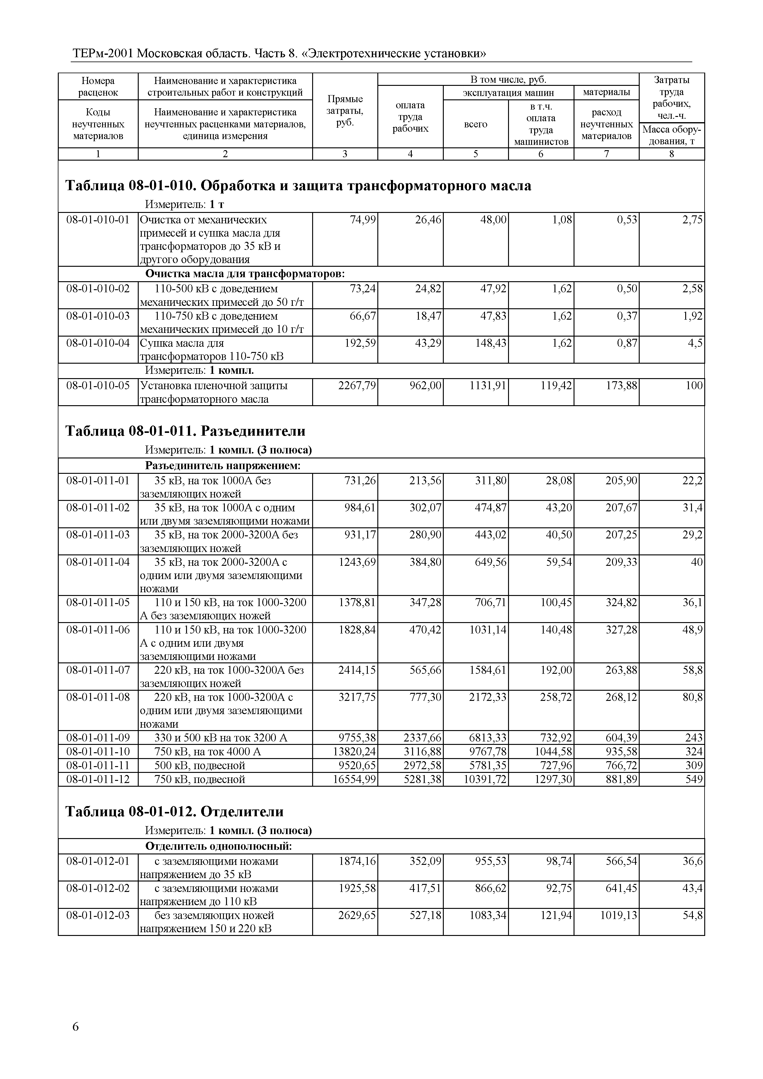 ТЕРм 8-2001 Московская область