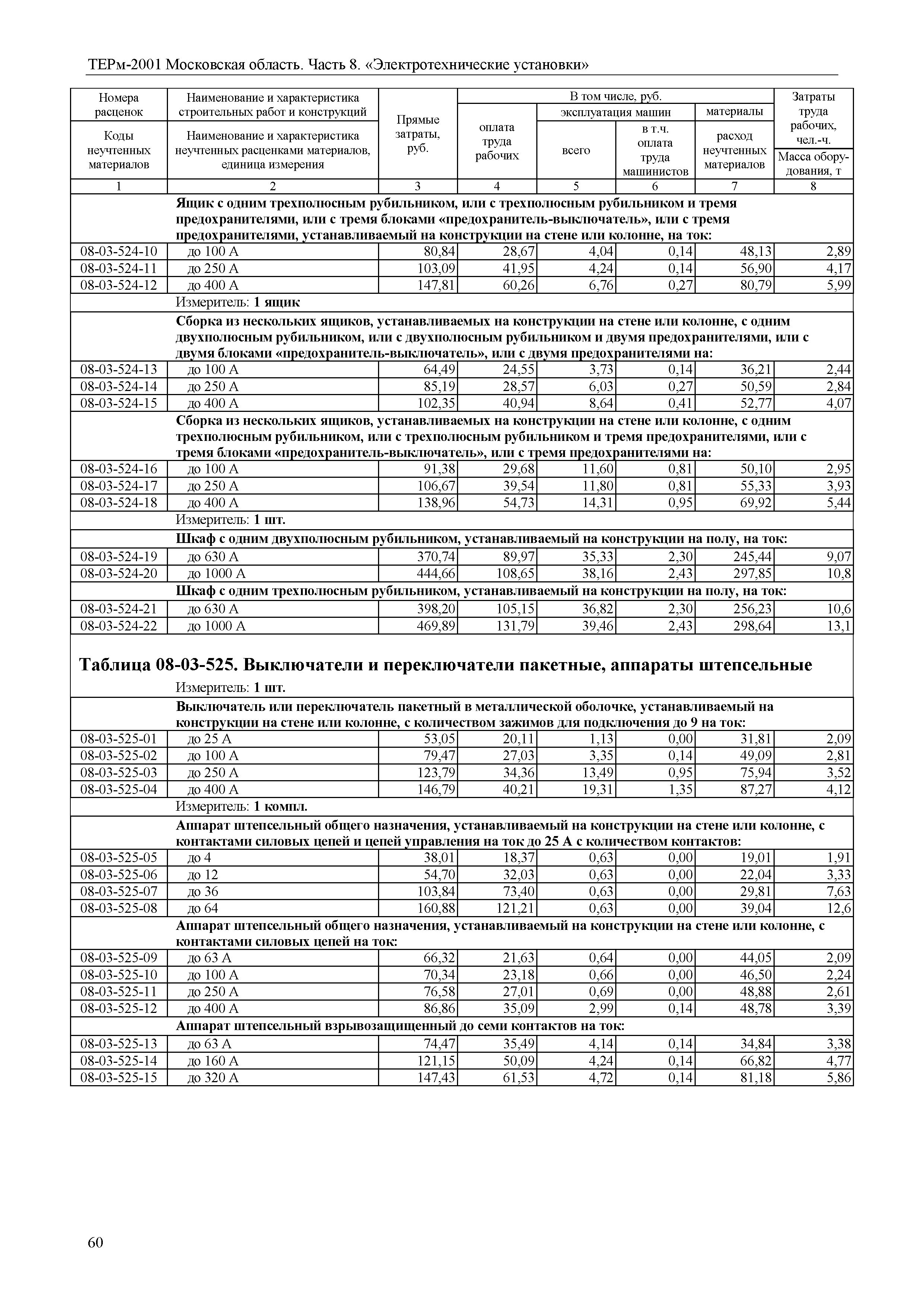 ТЕРм 8-2001 Московская область